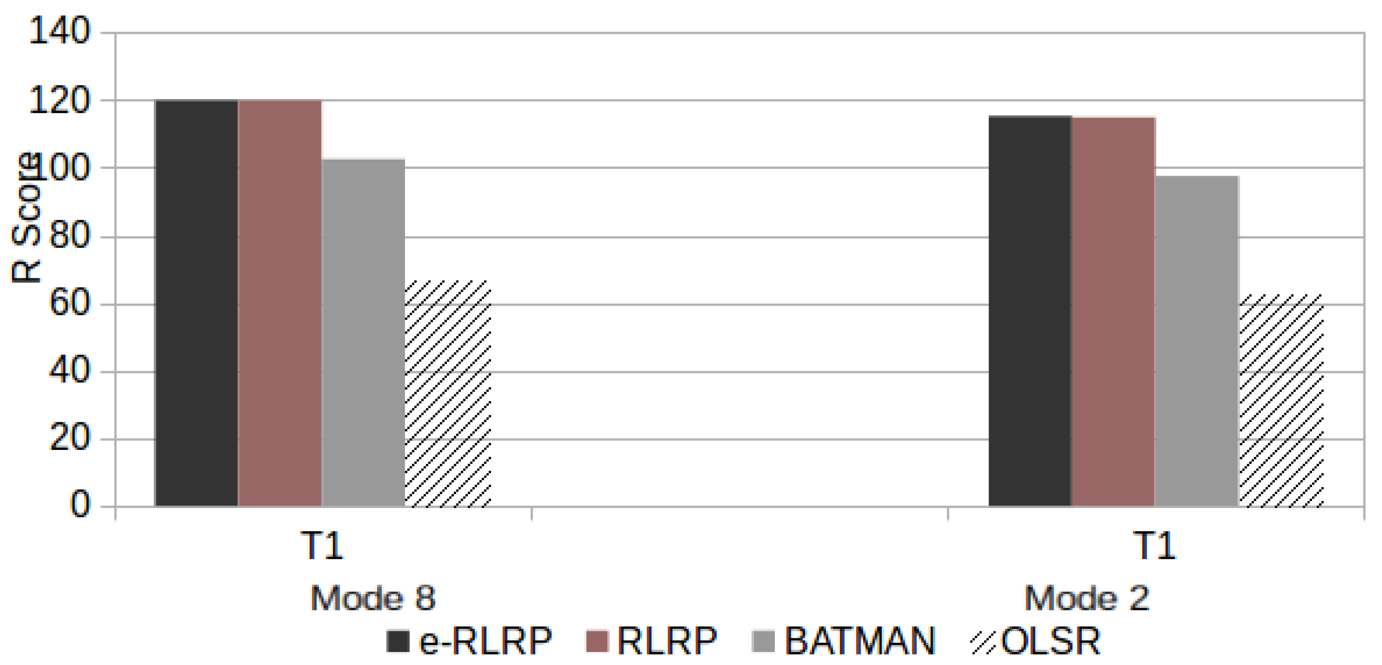 Sensors 21 00504 g015