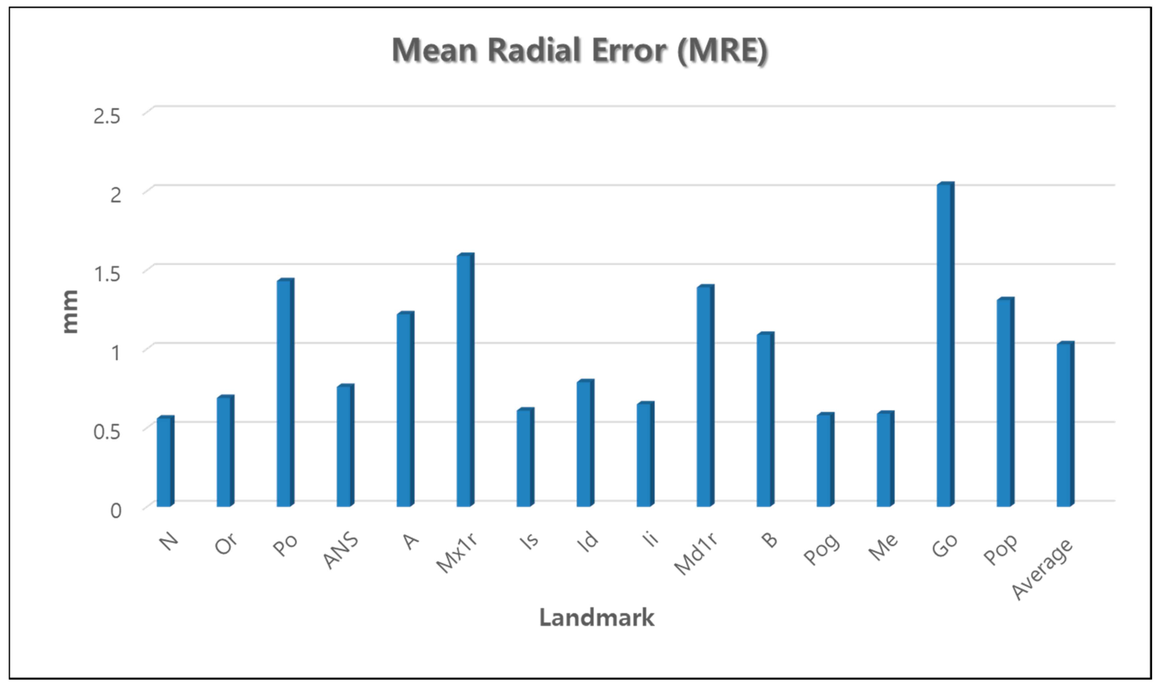 Sensors 21 00505 g004