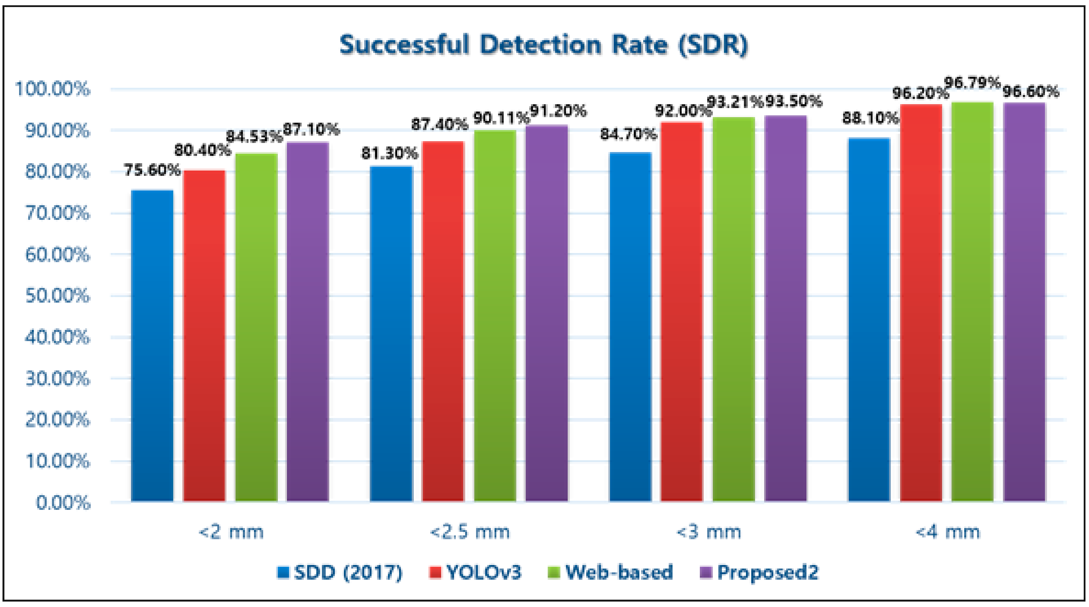 Sensors 21 00505 g006