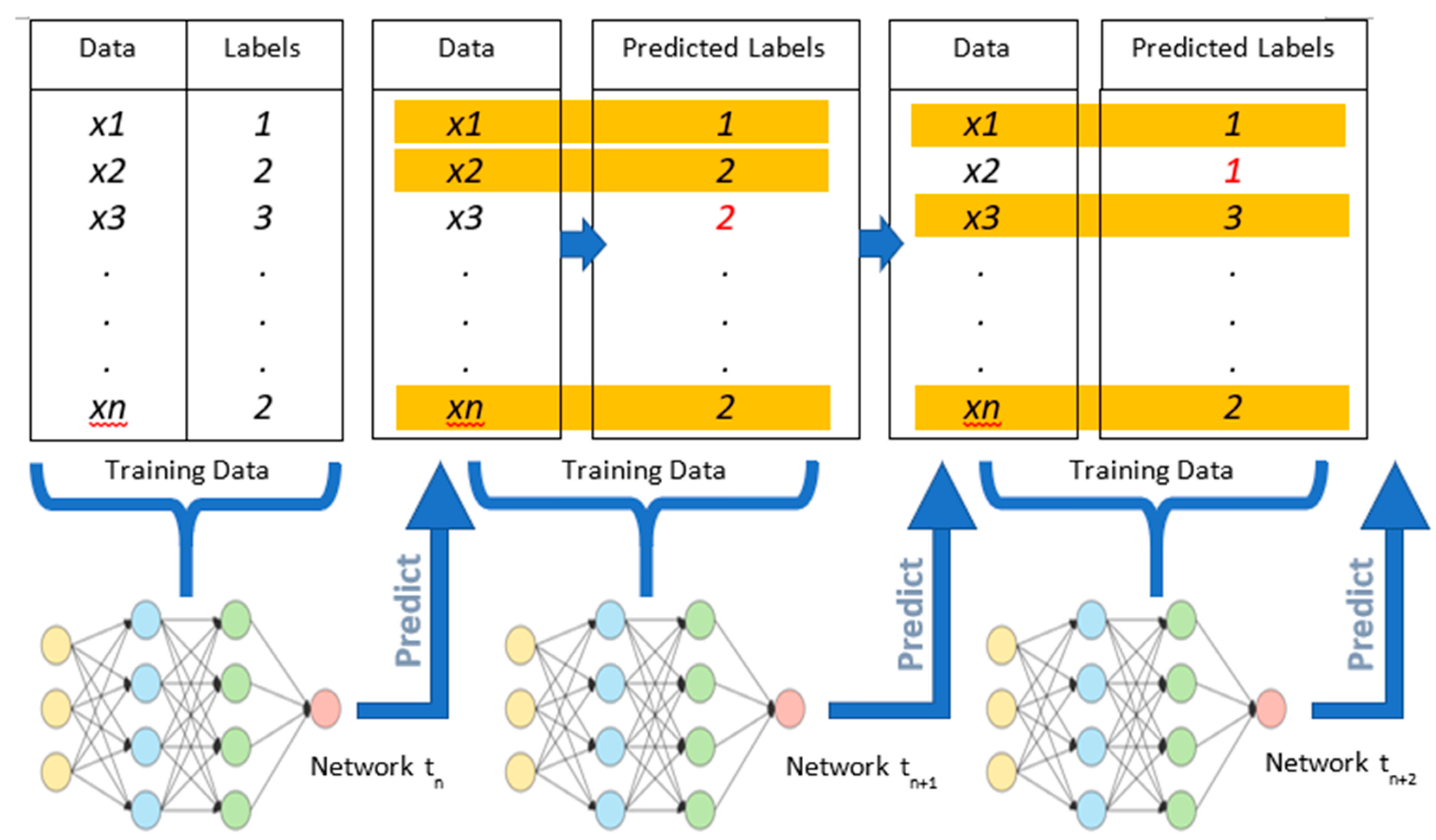 Sensors 21 00506 g005 Sensors 21 00506 g005