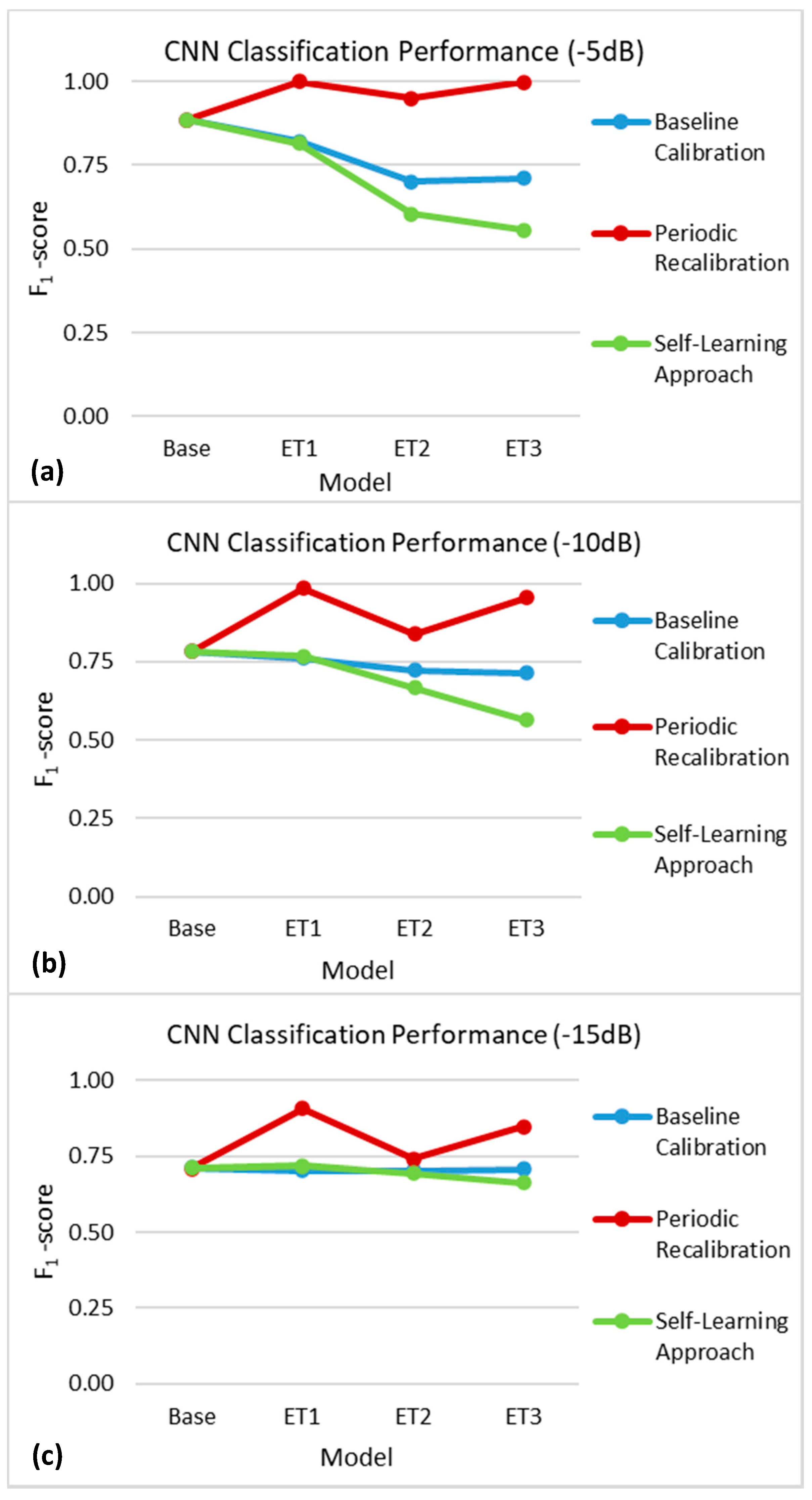 Sensors 21 00506 g008 Sensors 21 00506 g008