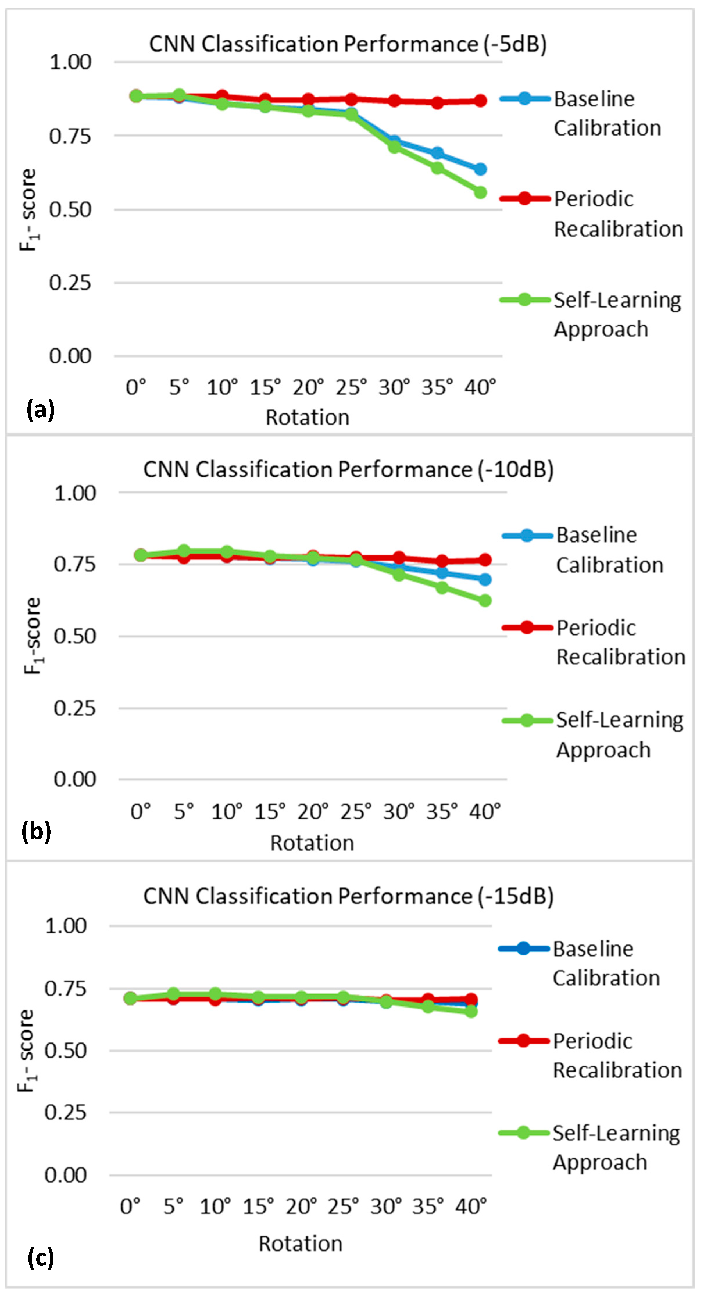 Sensors 21 00506 g009 Sensors 21 00506 g009