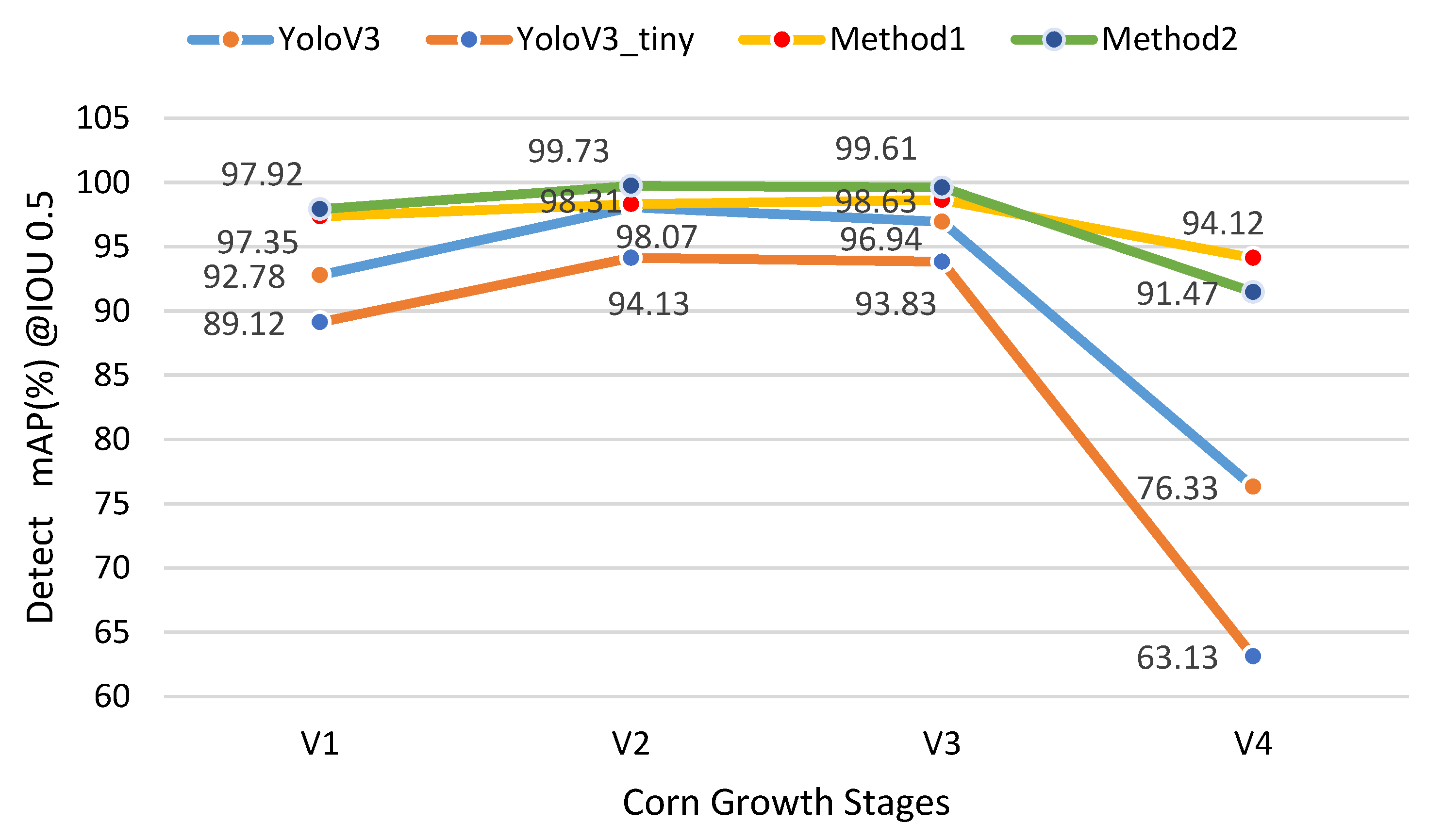 Sensors 21 00507 g007 Sensors 21 00507 g007