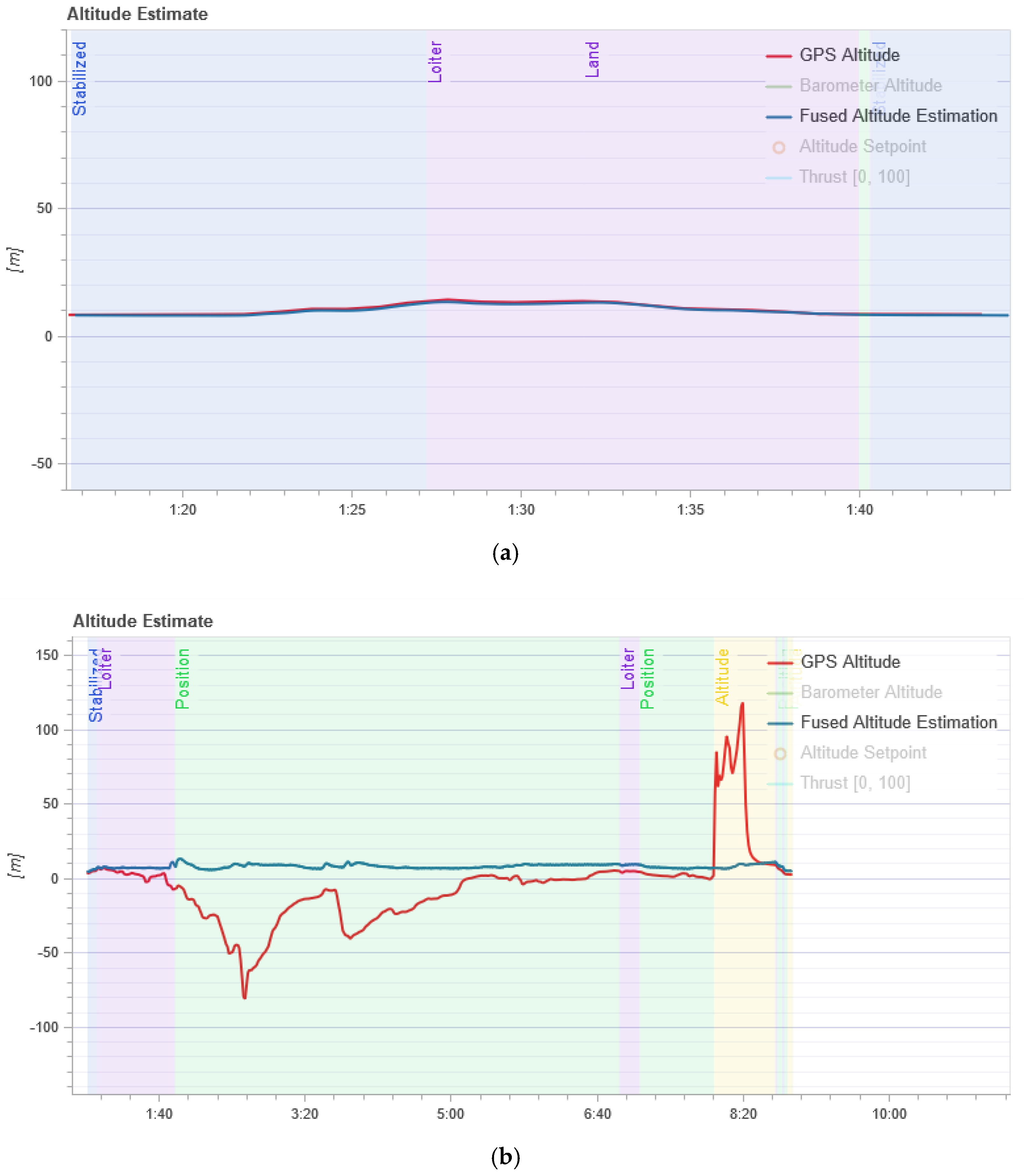 Sensors 21 00509 g005
