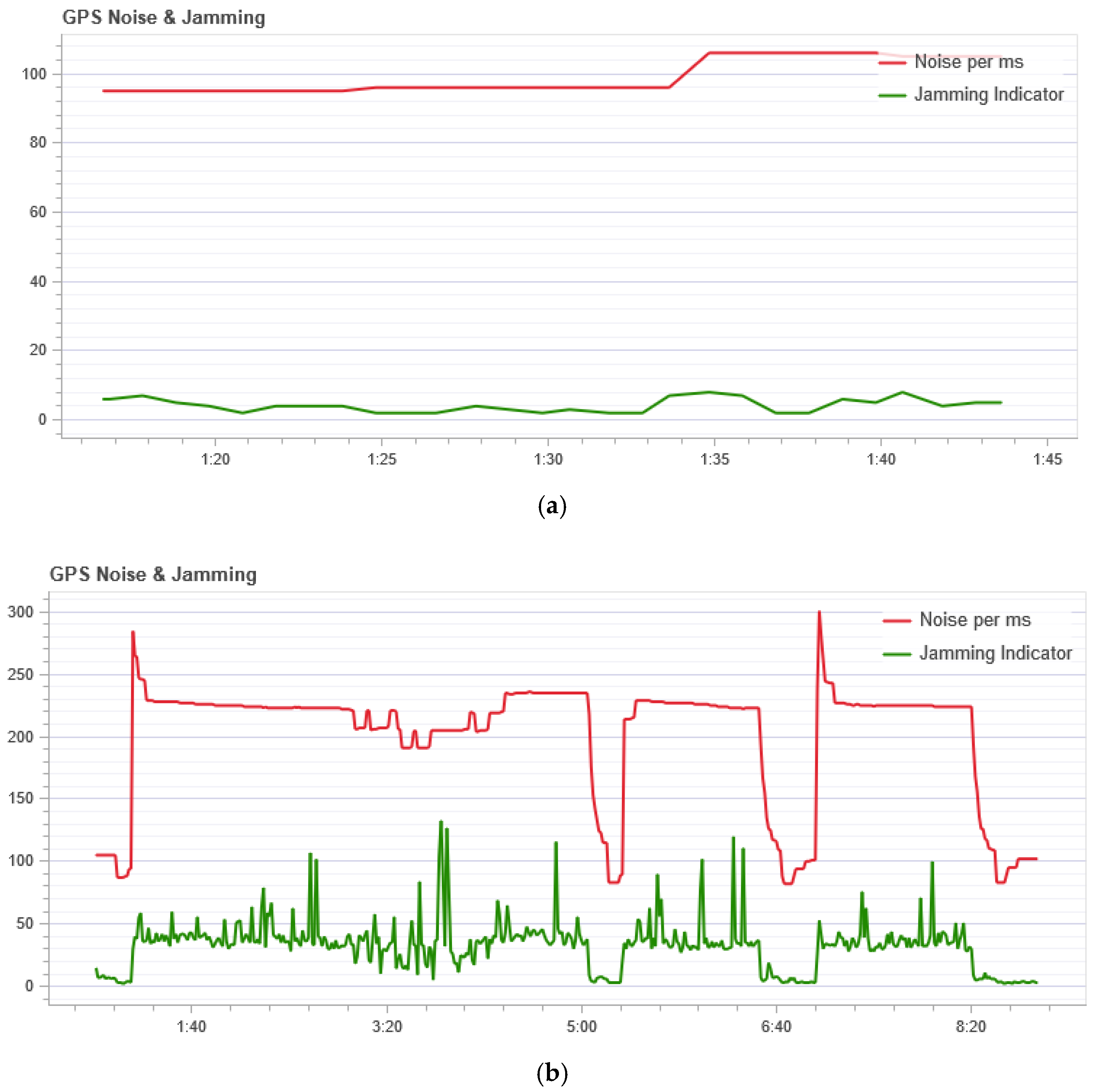 Sensors 21 00509 g007