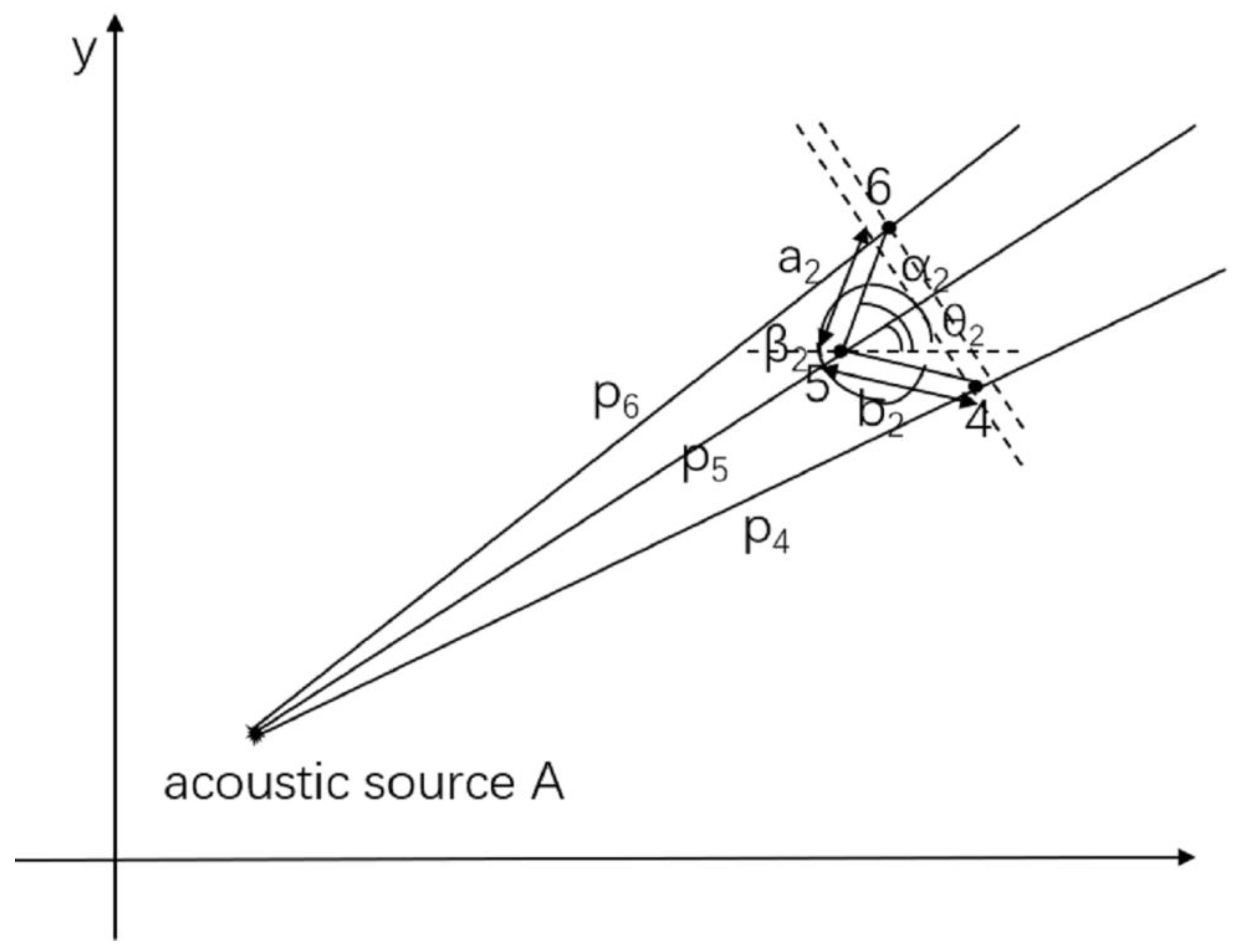 Sensors 21 00511 g003 Sensors 21 00511 g003