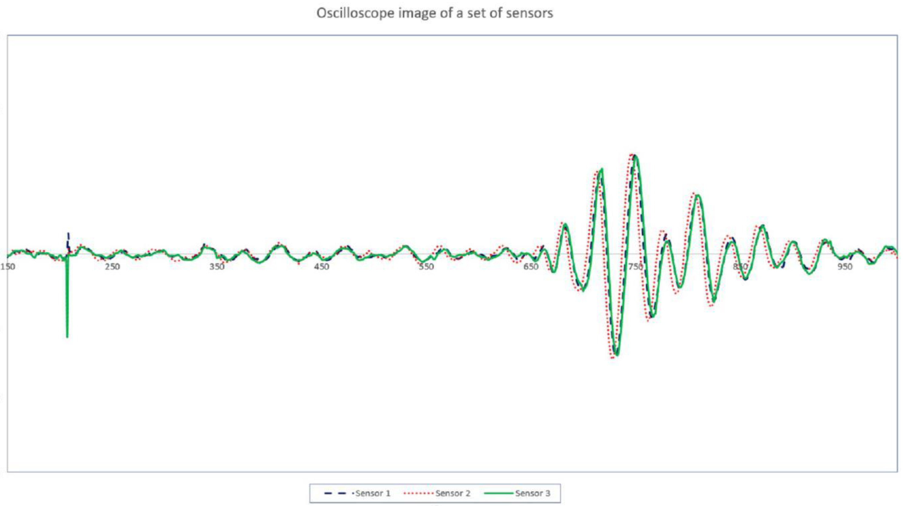 Sensors 21 00511 g006 Sensors 21 00511 g006
