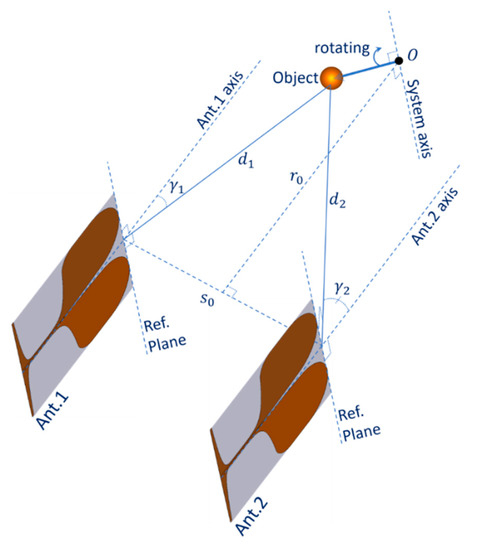 Calibration to Mitigate Near-Field Antennas Effects for a