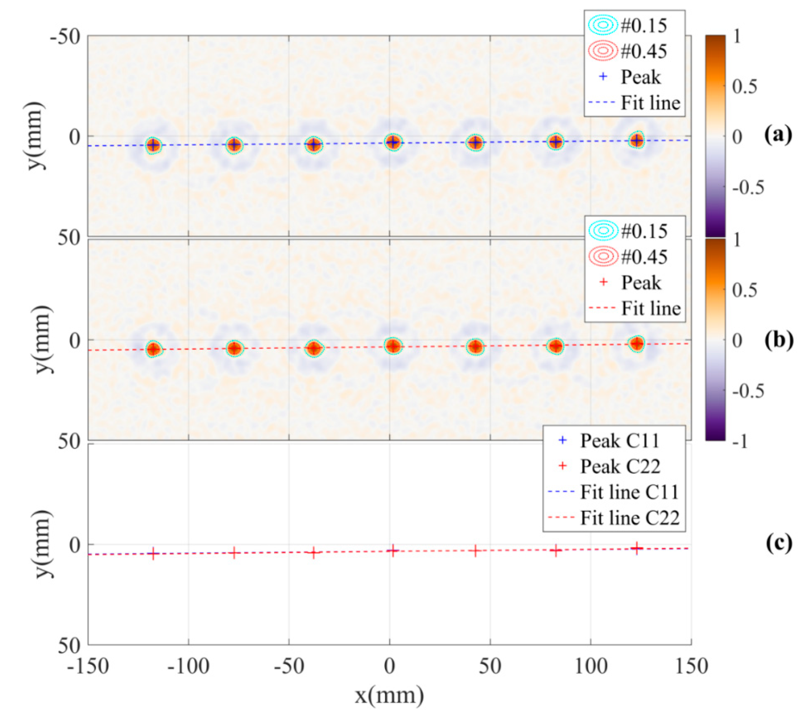 Sensors 21 00514 g011