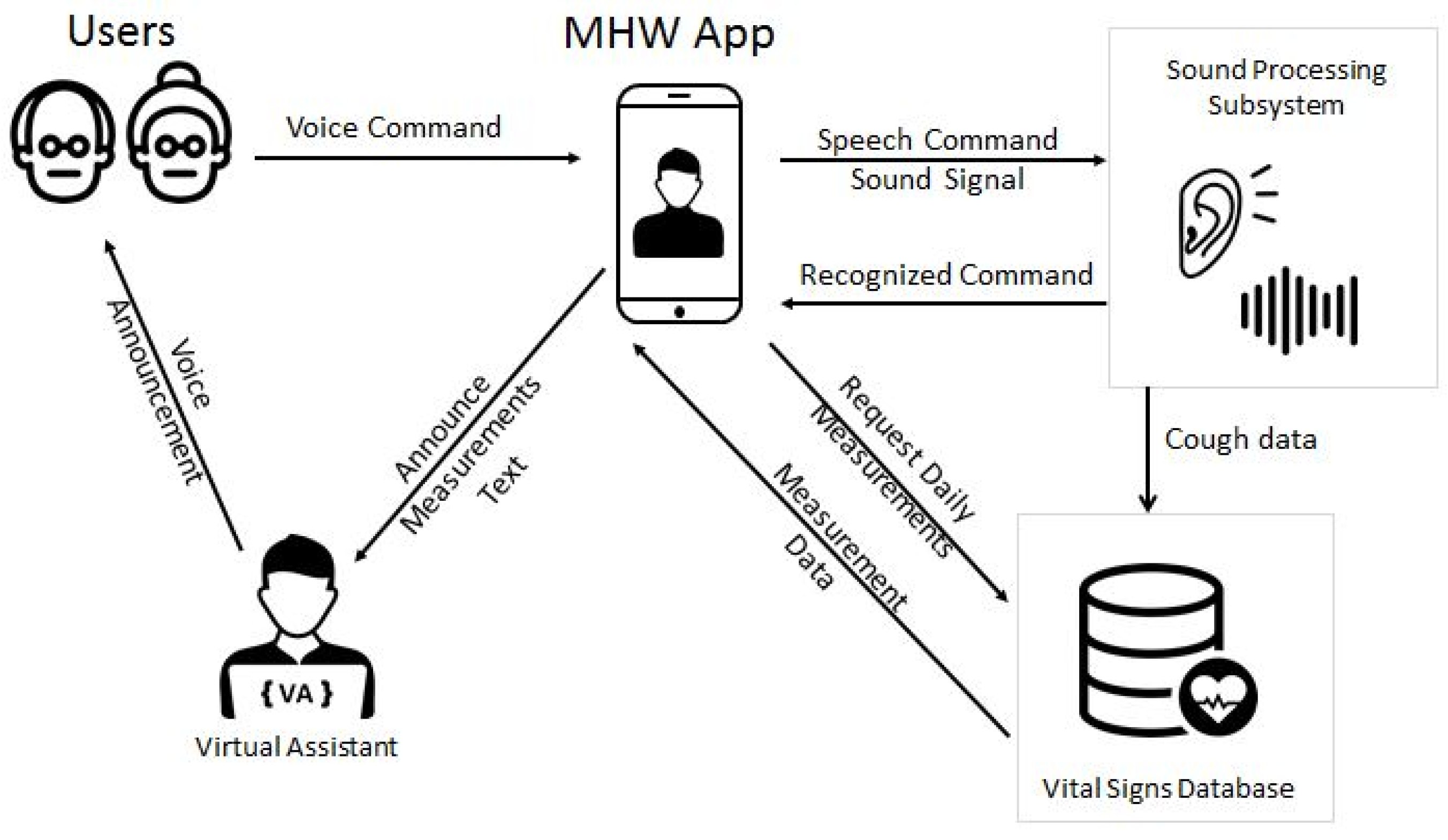 Sensors 21 00517 g014