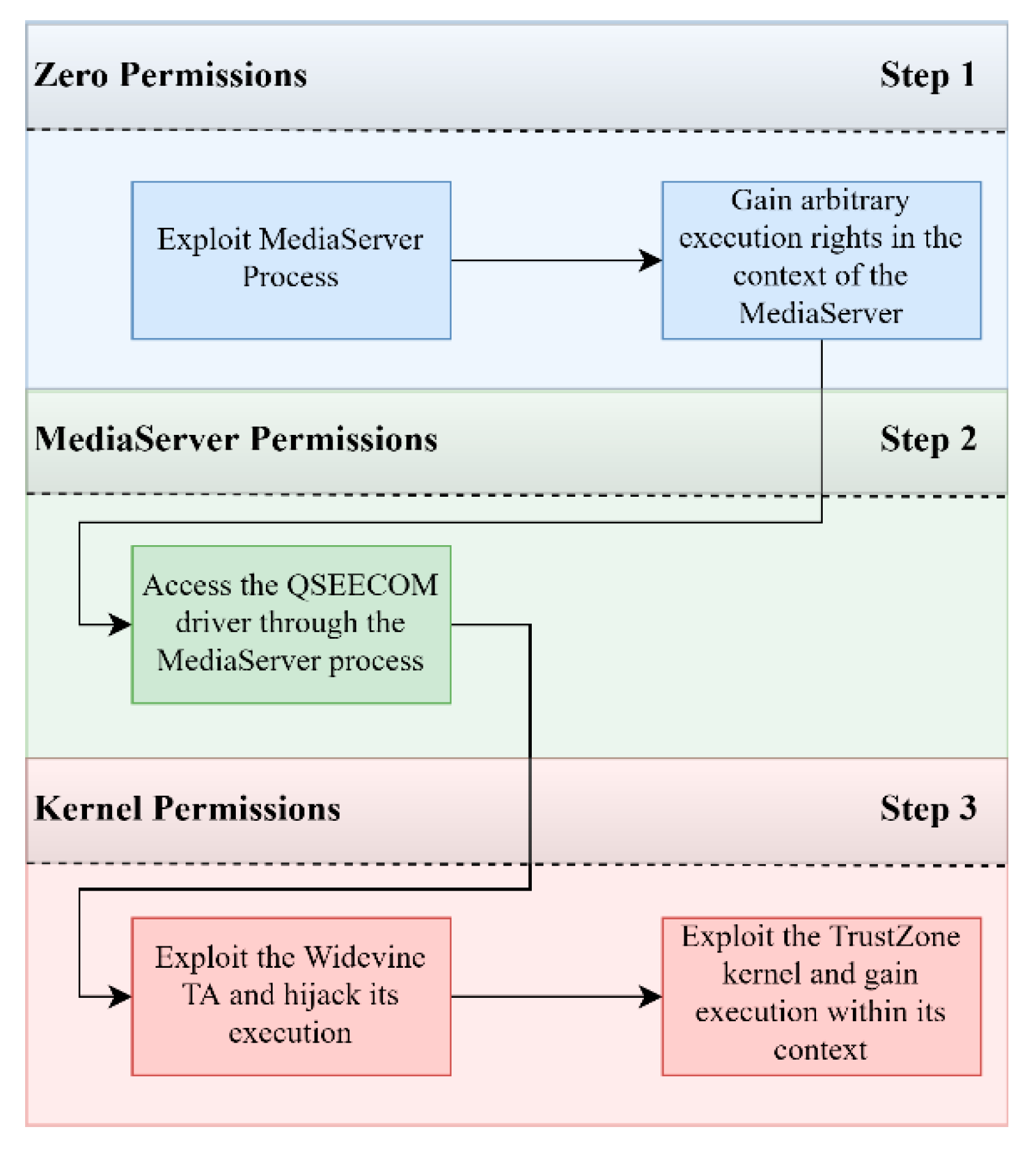 Sensors 21 00520 g007