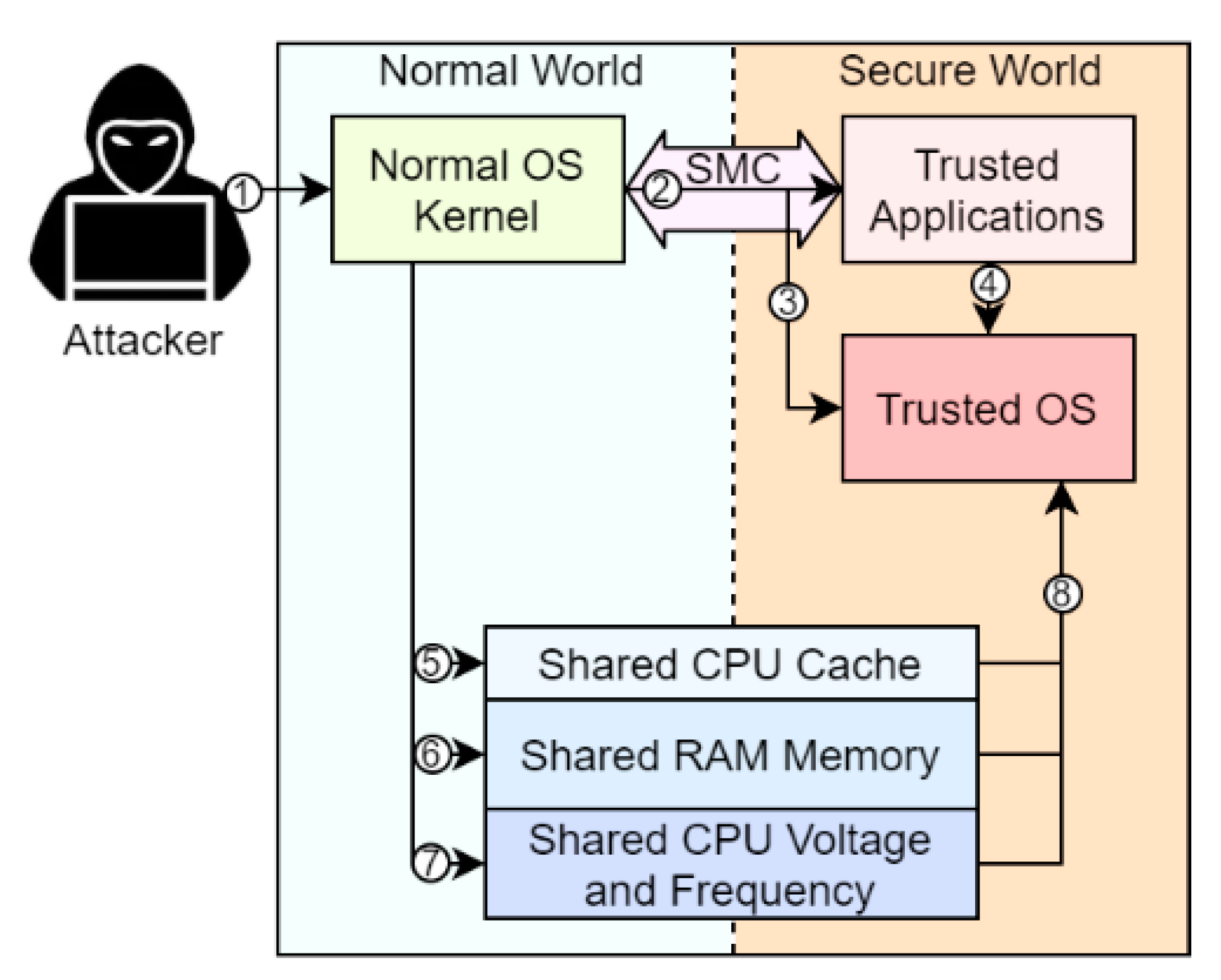 forces of corruption ram fix