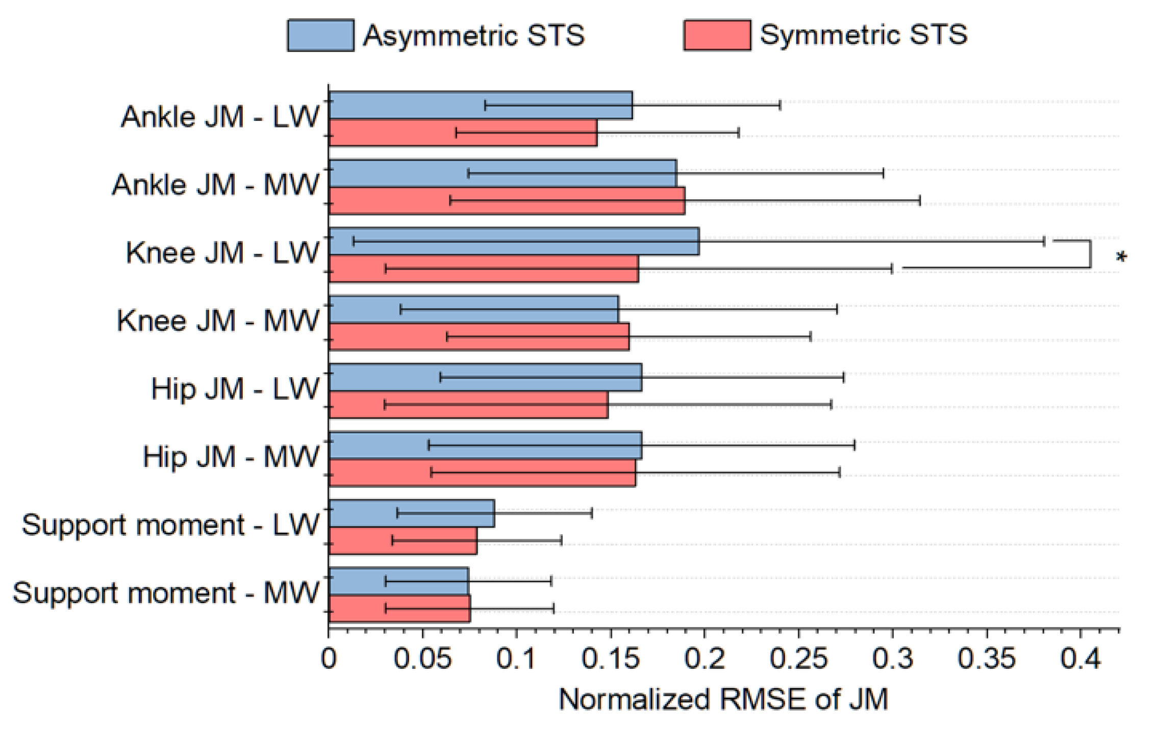 Sensors 21 00521 g004