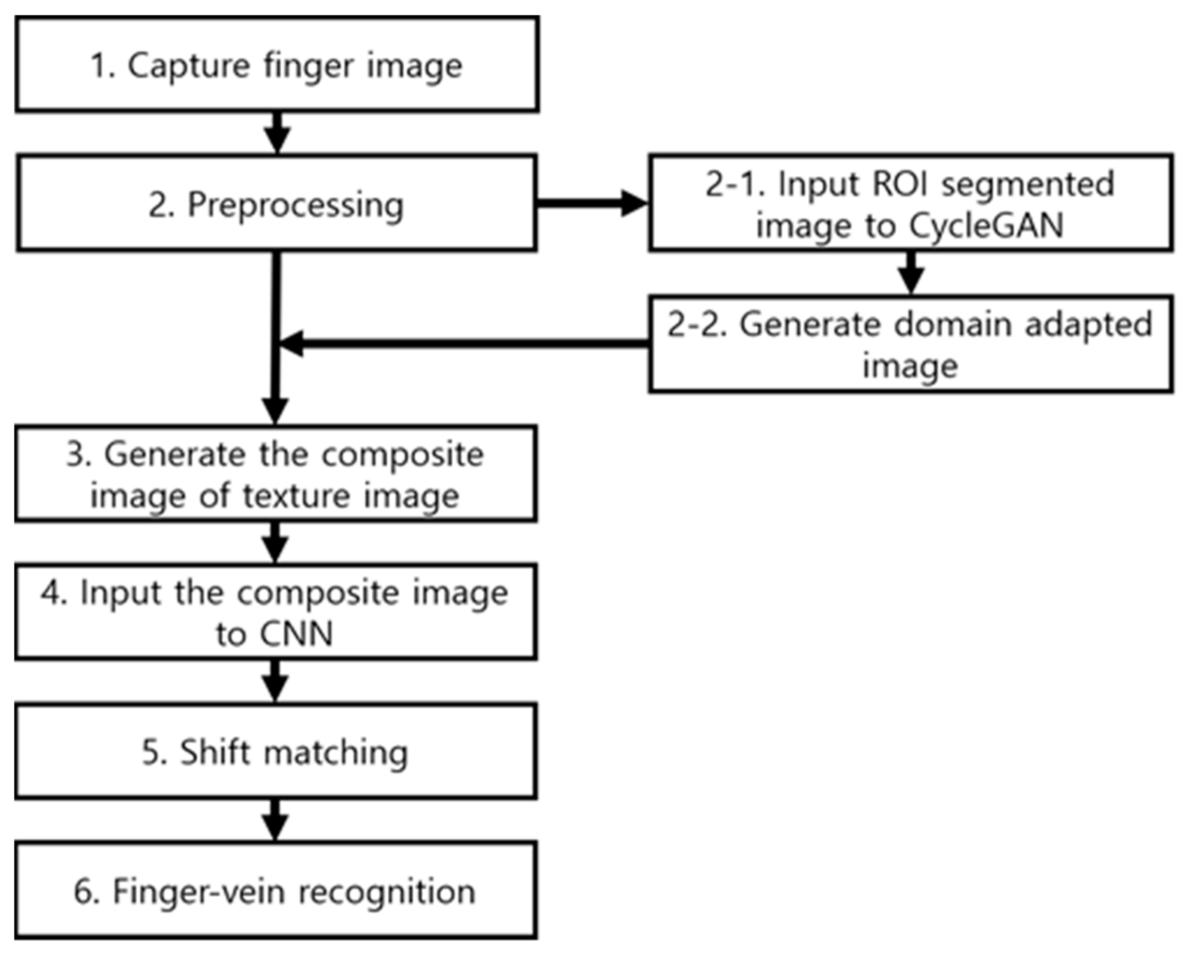 Sensors 21 00524 g001 Sensors 21 00524 g001