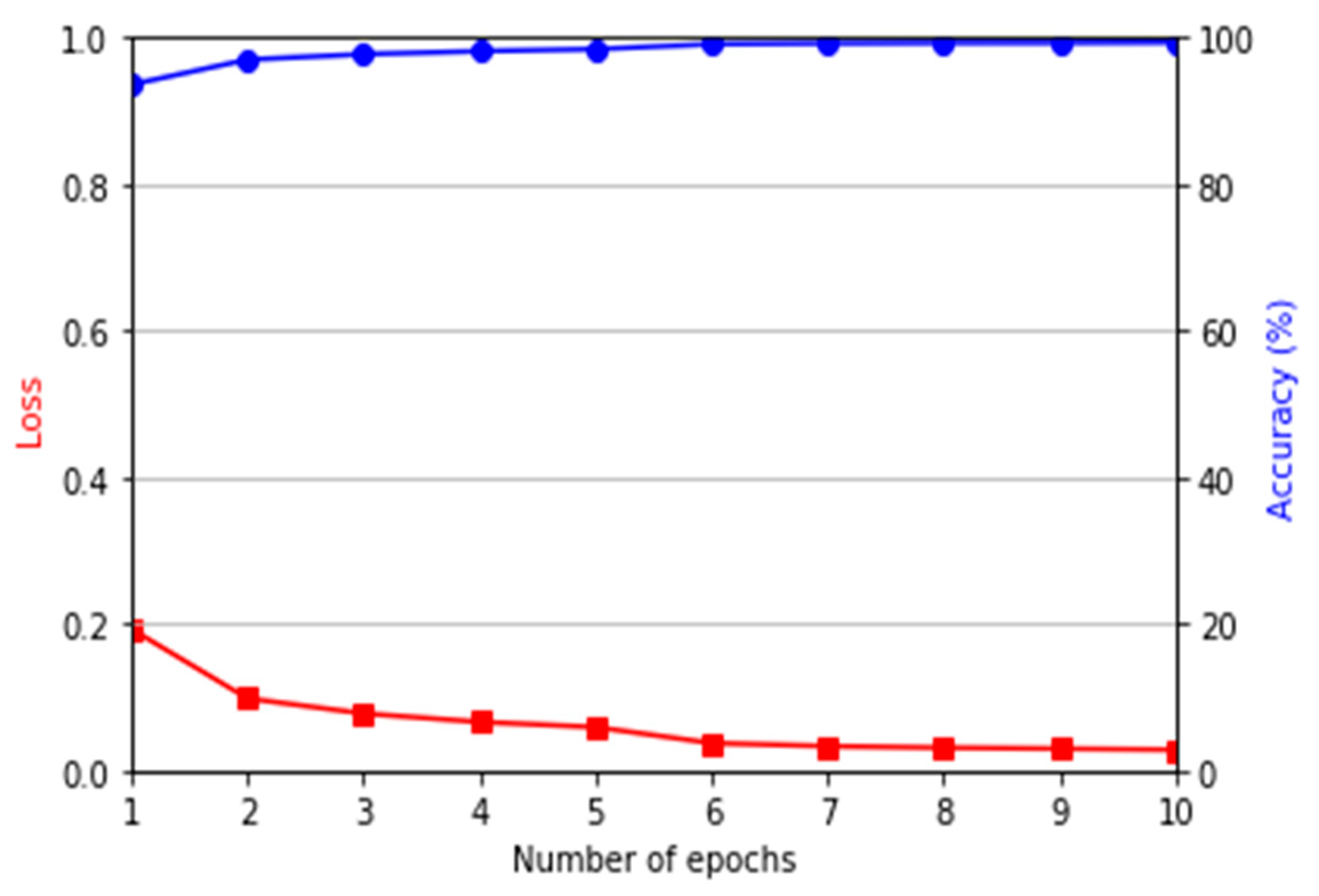 Sensors 21 00524 g007 Sensors 21 00524 g007