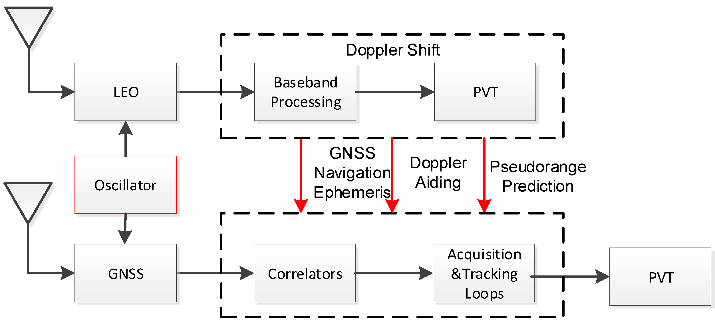 Sensors 21 00525 g001