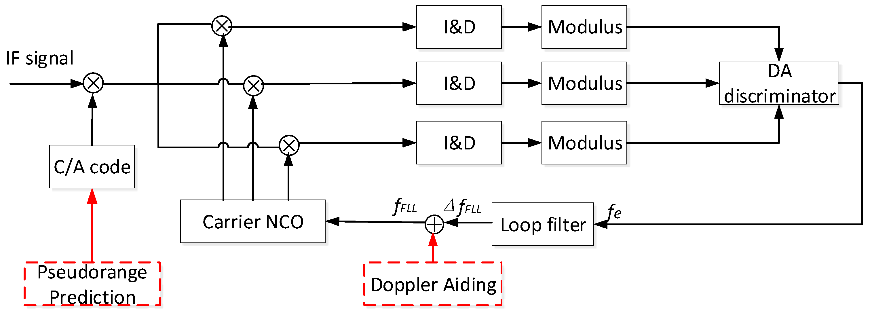 Sensors 21 00525 g004