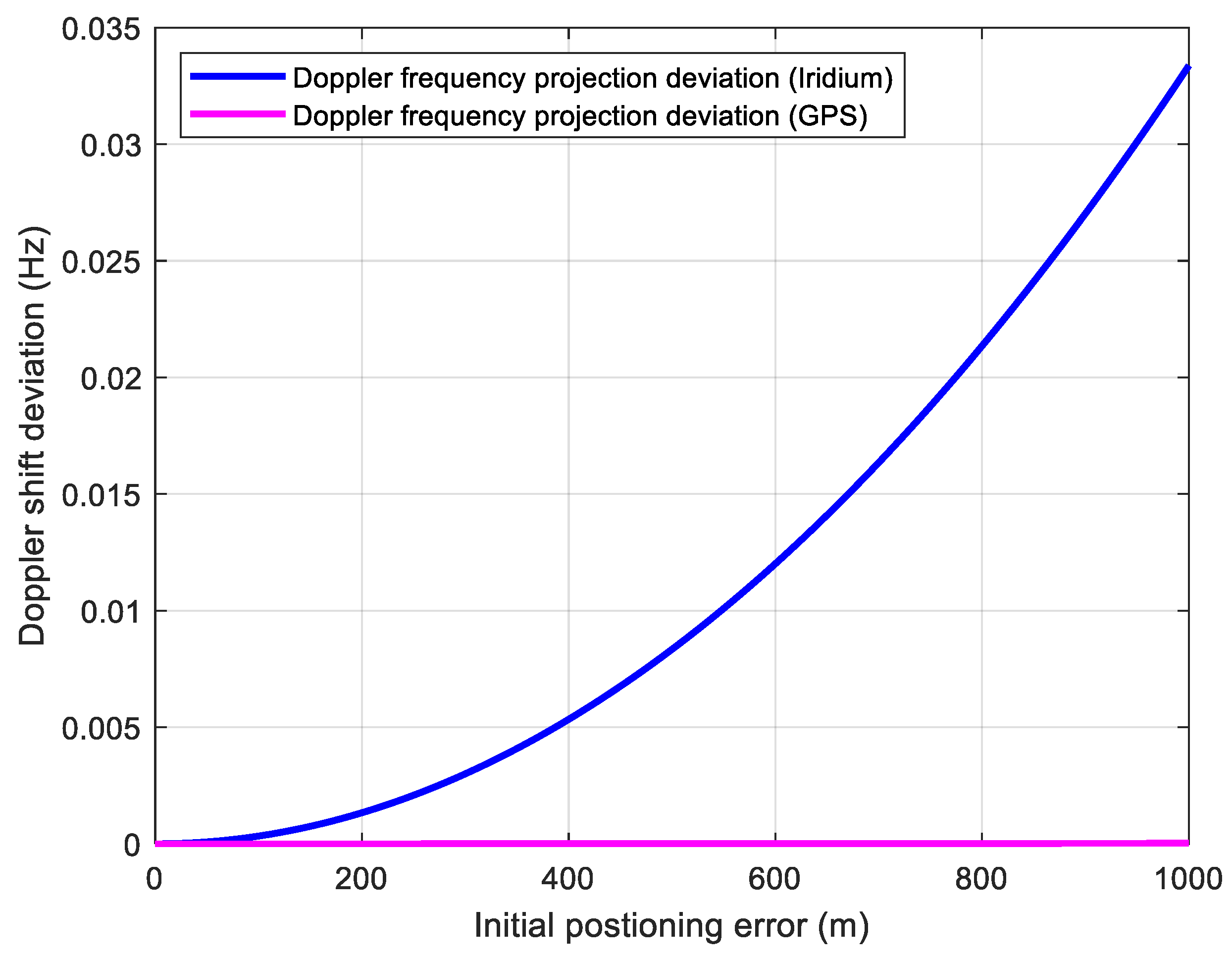 Sensors 21 00525 g005