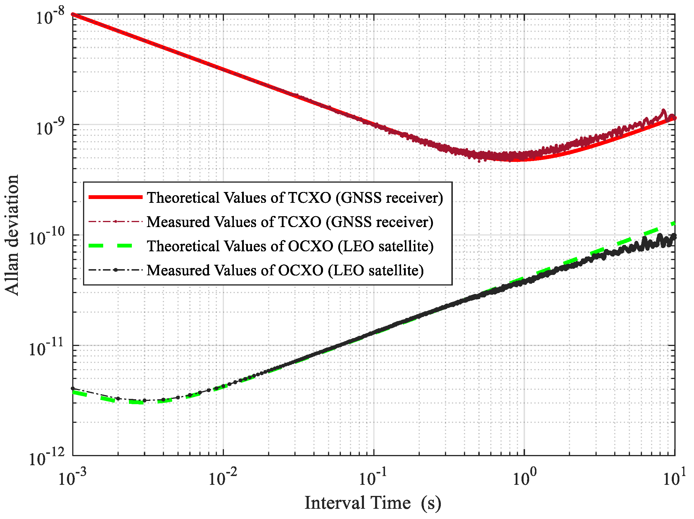 Sensors 21 00525 g006