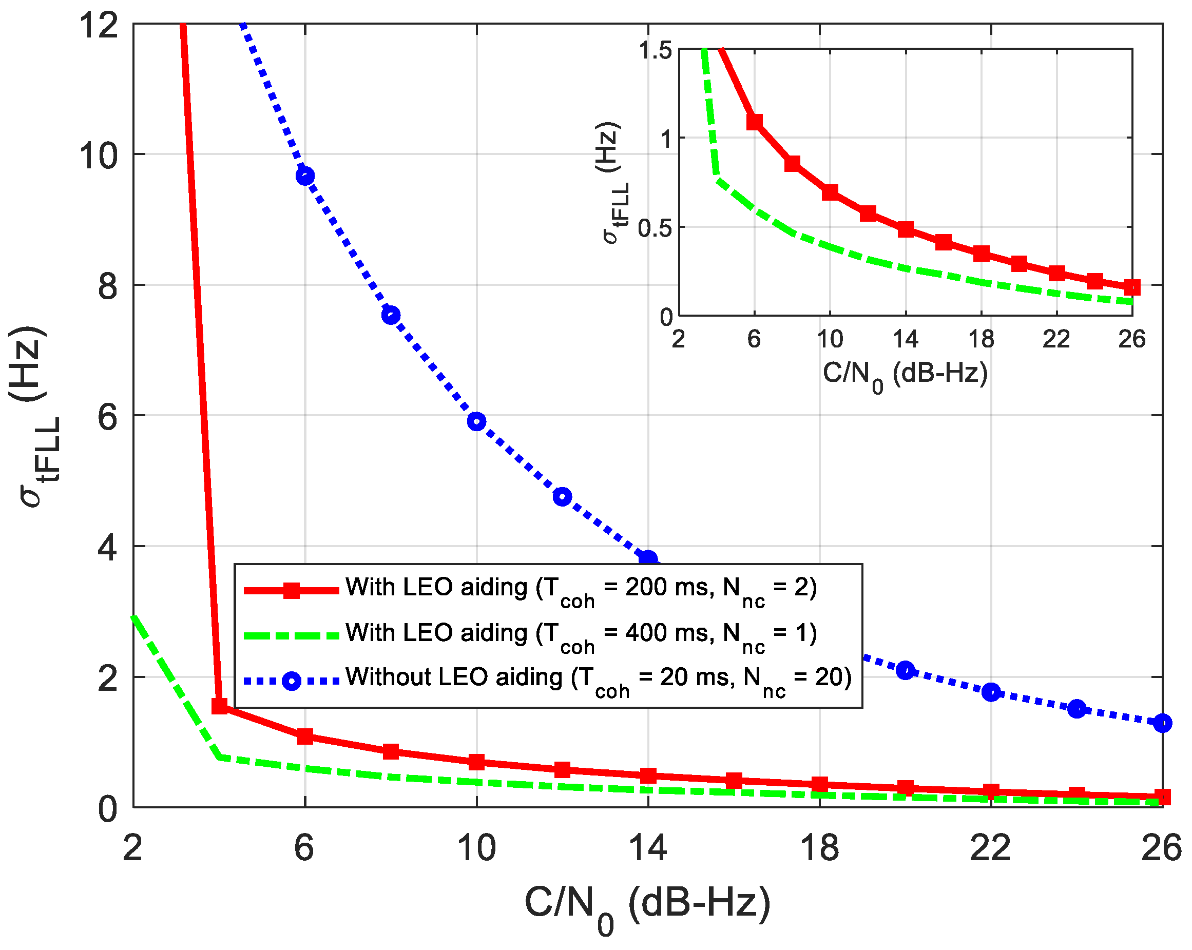 Sensors 21 00525 g013