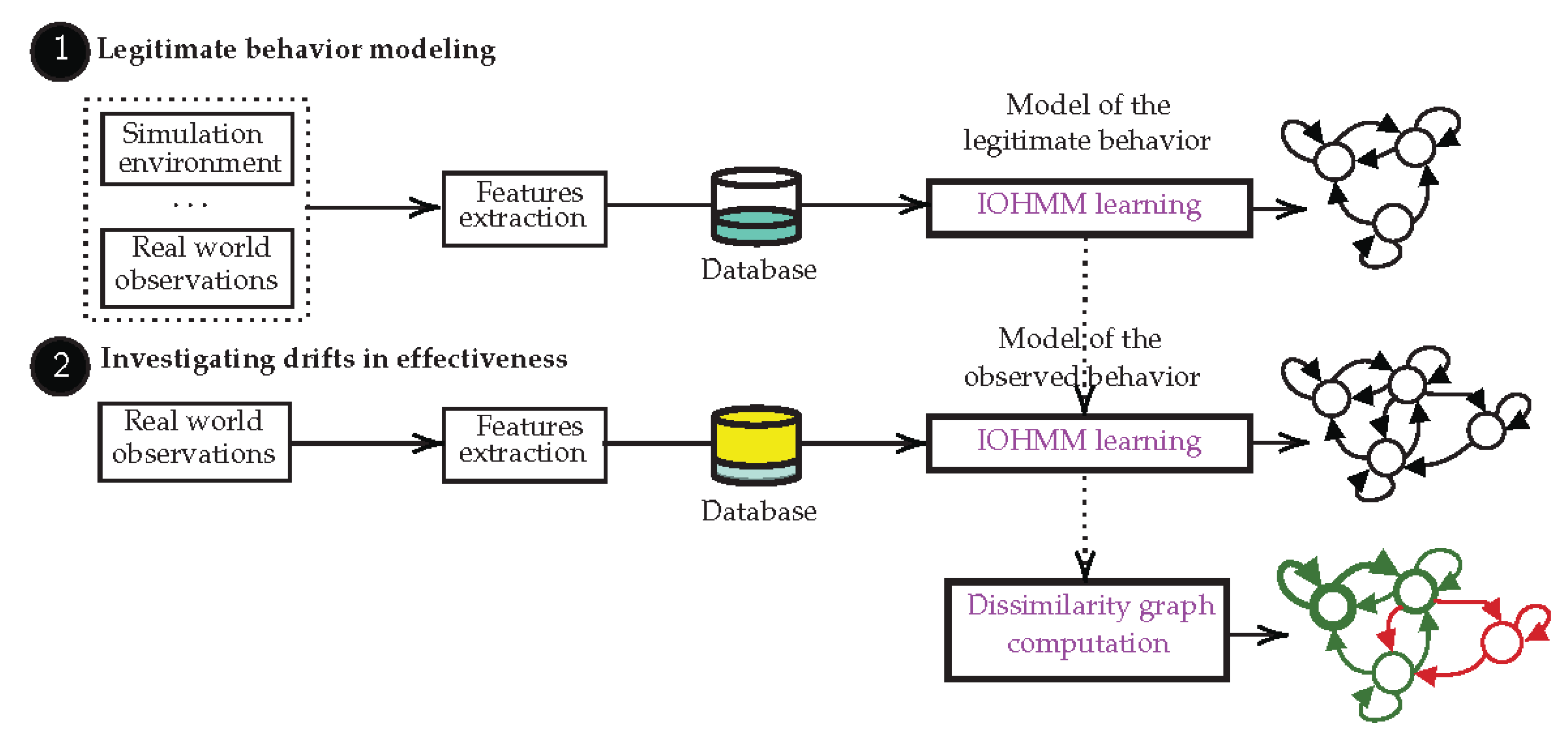 Sensors 21 00527 g001