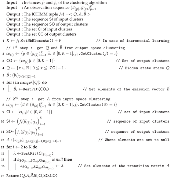 Sensors Free Full Text An Iohmm Based Framework To Investigate Drift In Effectiveness Of Iot Based Systems Html