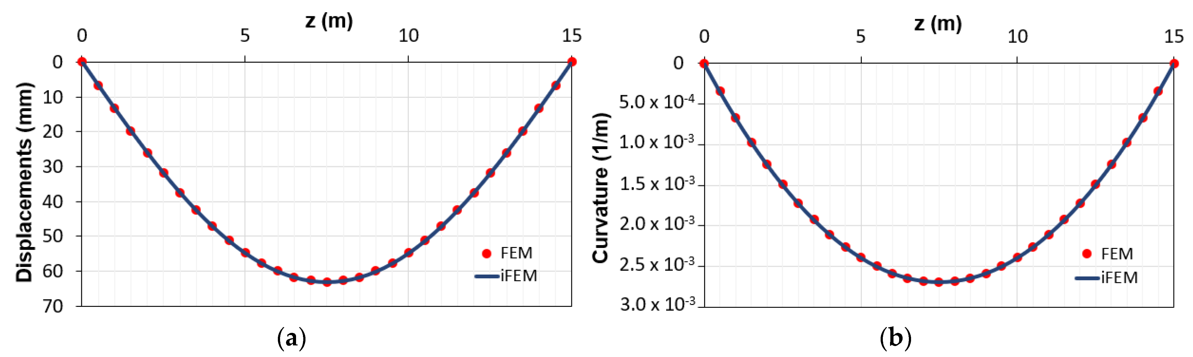 Sensors 21 00528 g005 Sensors 21 00528 g005