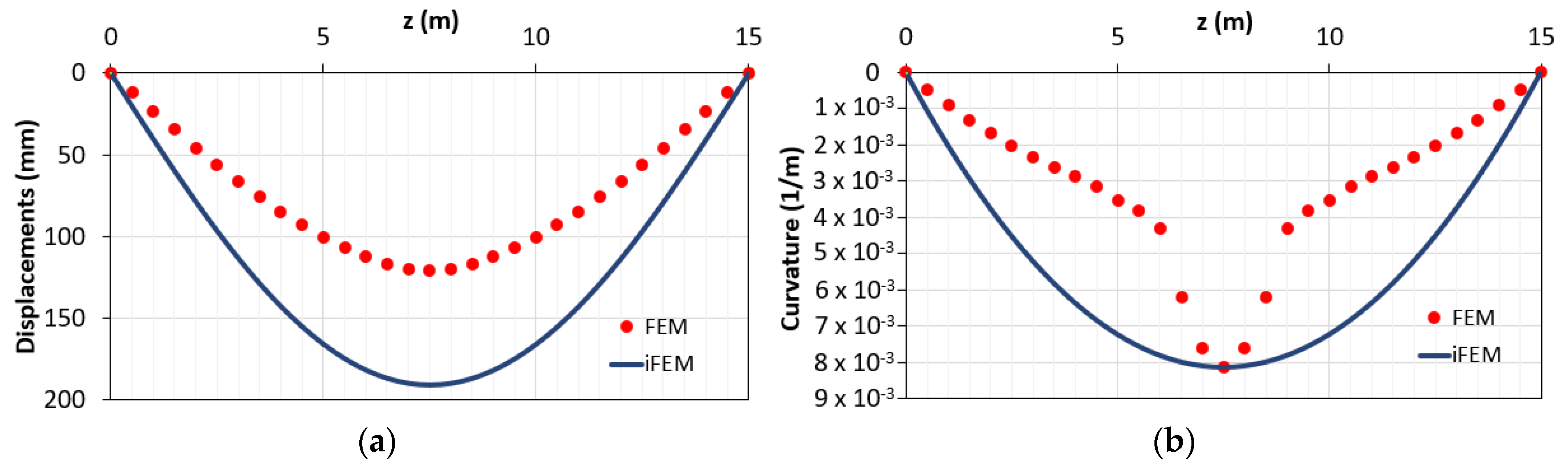 Sensors 21 00528 g006 Sensors 21 00528 g006