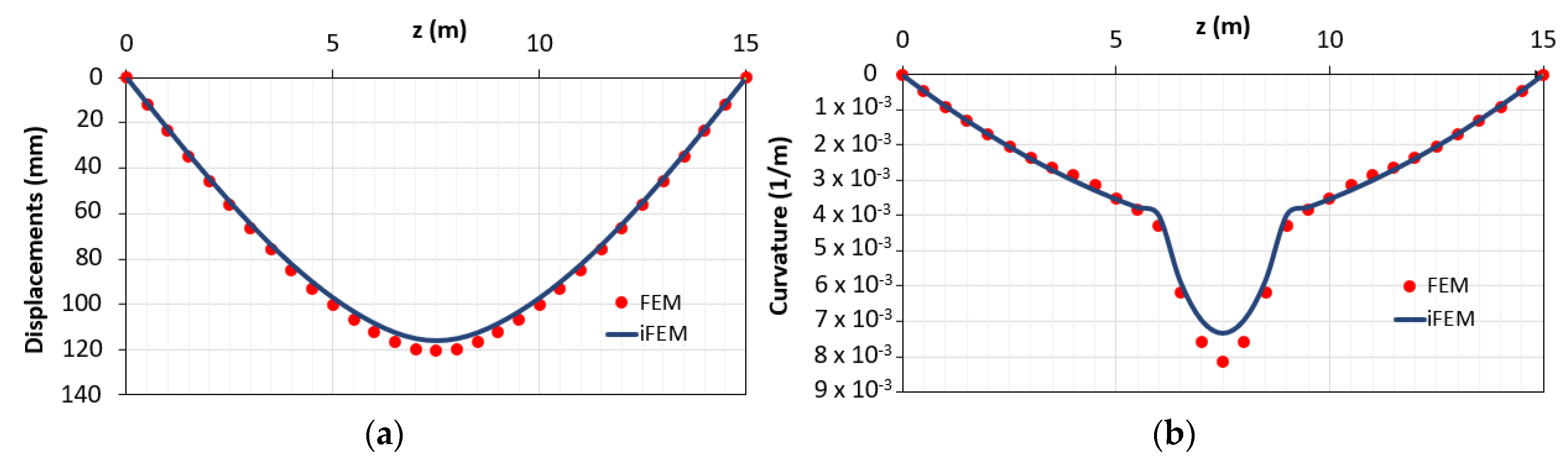 Sensors 21 00528 g011 Sensors 21 00528 g011