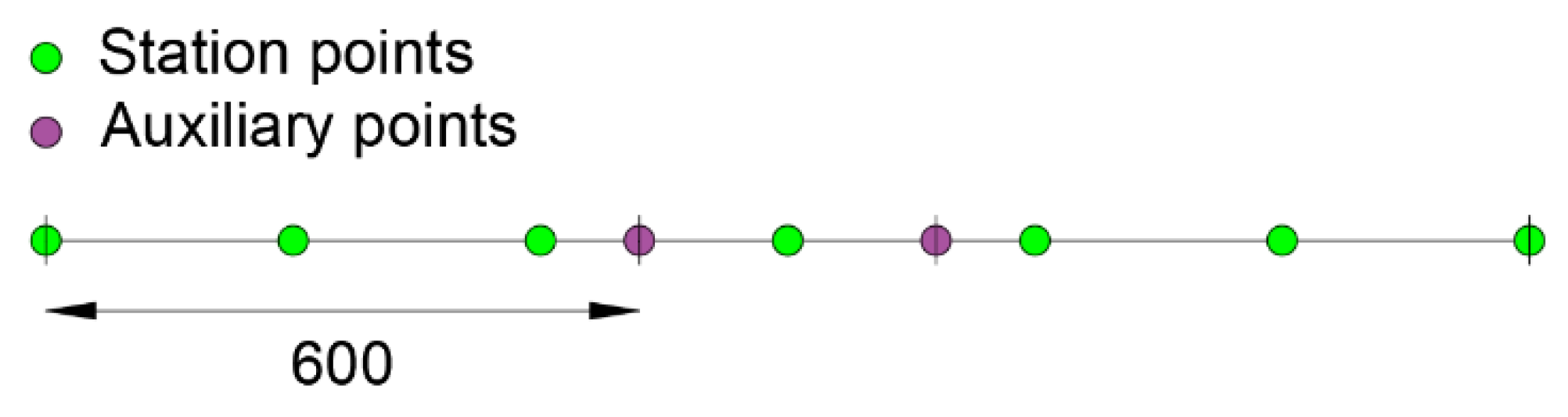 Sensors 21 00528 g013 Sensors 21 00528 g013