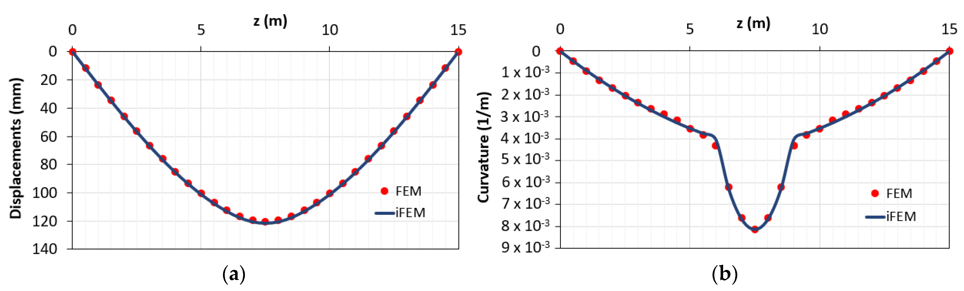 Sensors 21 00528 g014 Sensors 21 00528 g014