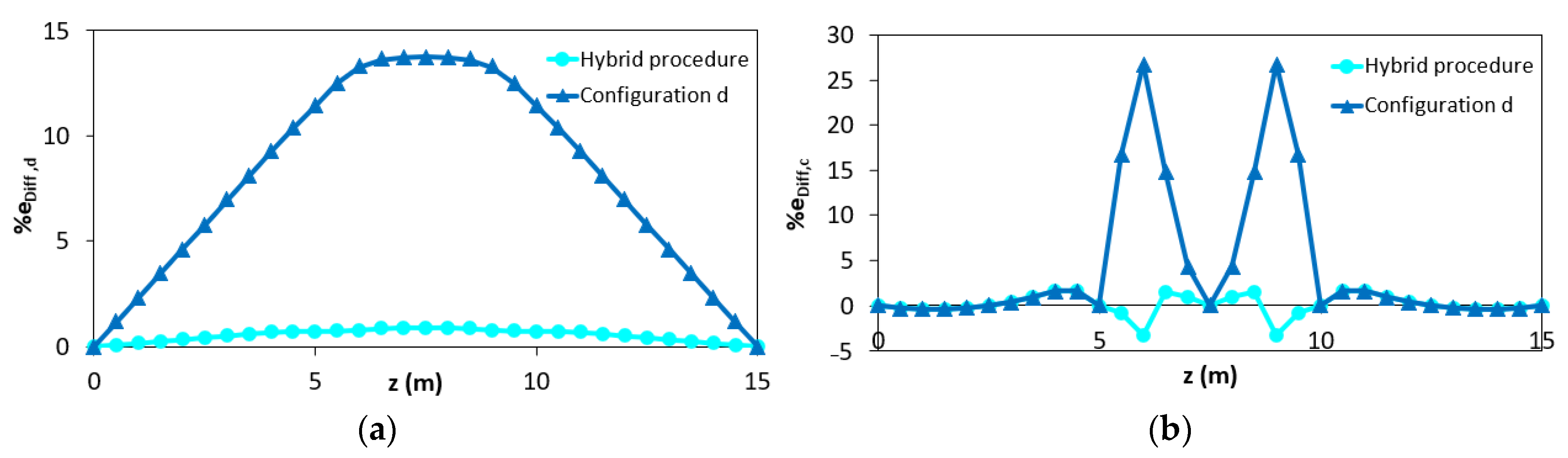 Sensors 21 00528 g015 Sensors 21 00528 g015