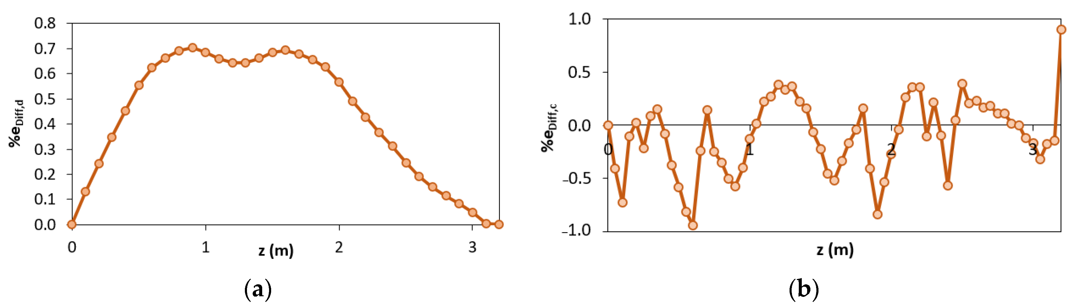 Sensors 21 00528 g022 Sensors 21 00528 g022