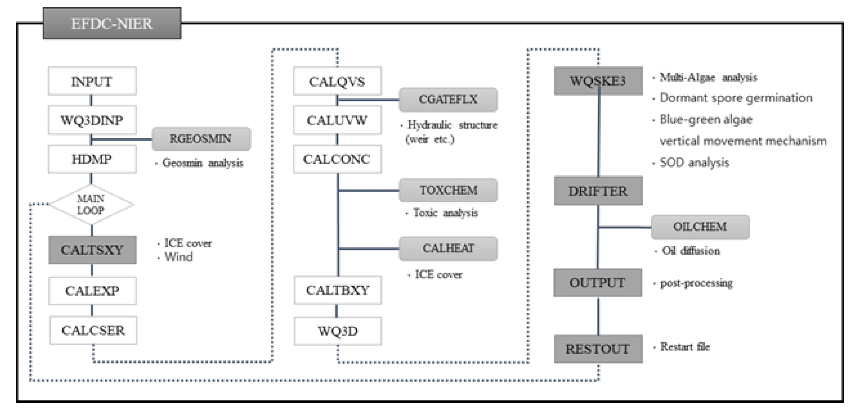 Sensors 21 00530 g001 Sensors 21 00530 g001
