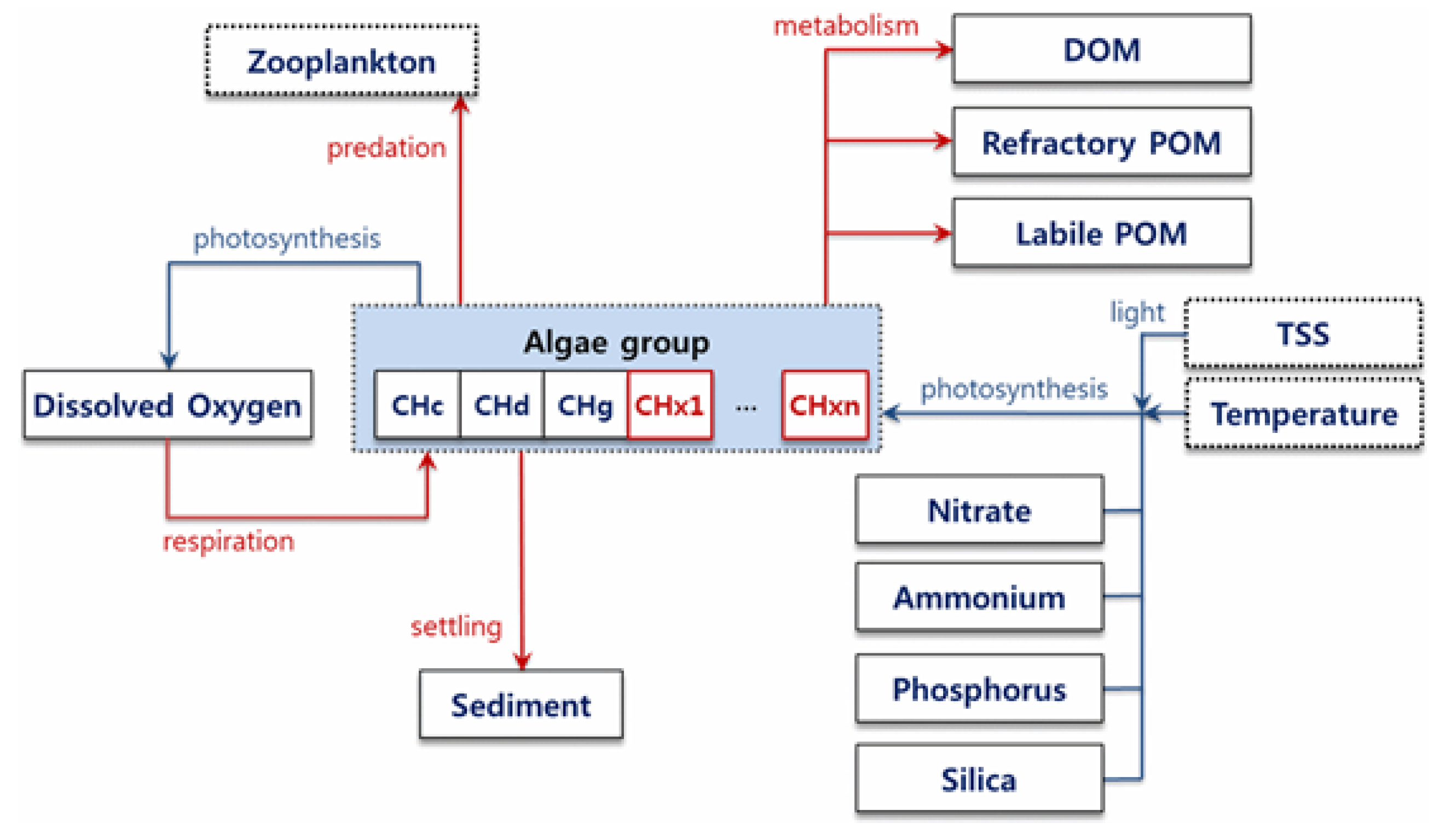 Sensors 21 00530 g002 Sensors 21 00530 g002