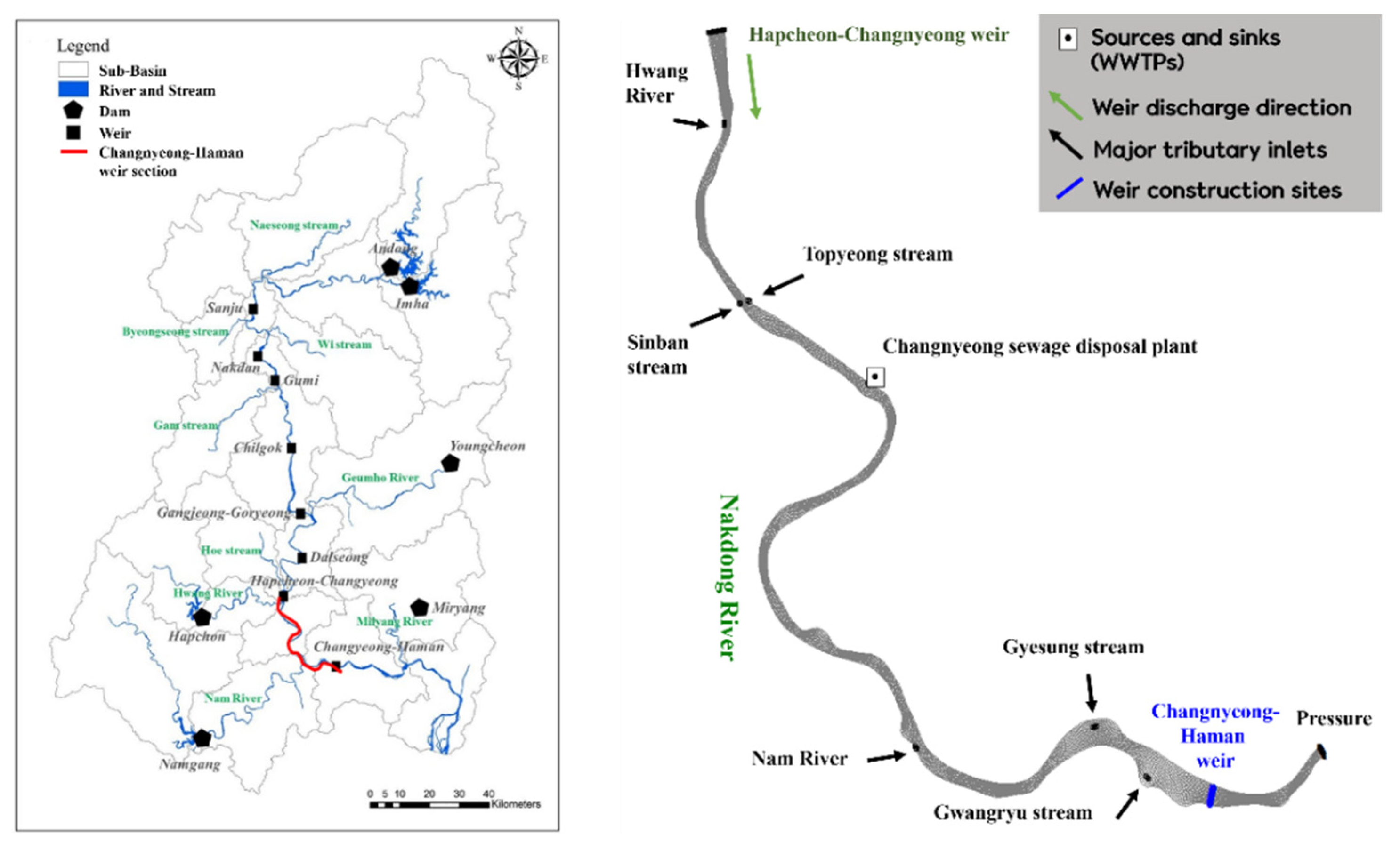 Sensors 21 00530 g008 Sensors 21 00530 g008