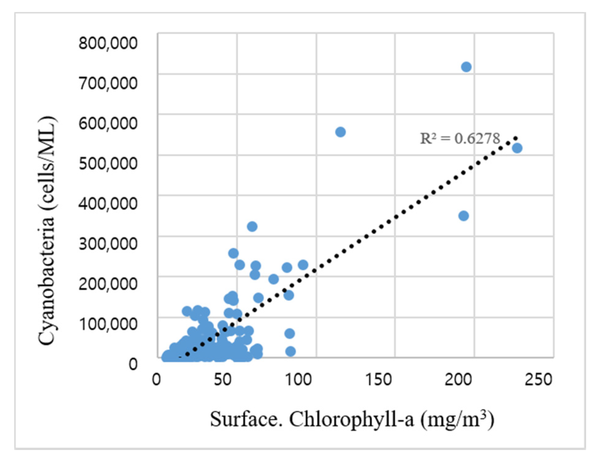 Sensors 21 00530 g0a1 Sensors 21 00530 g0a1
