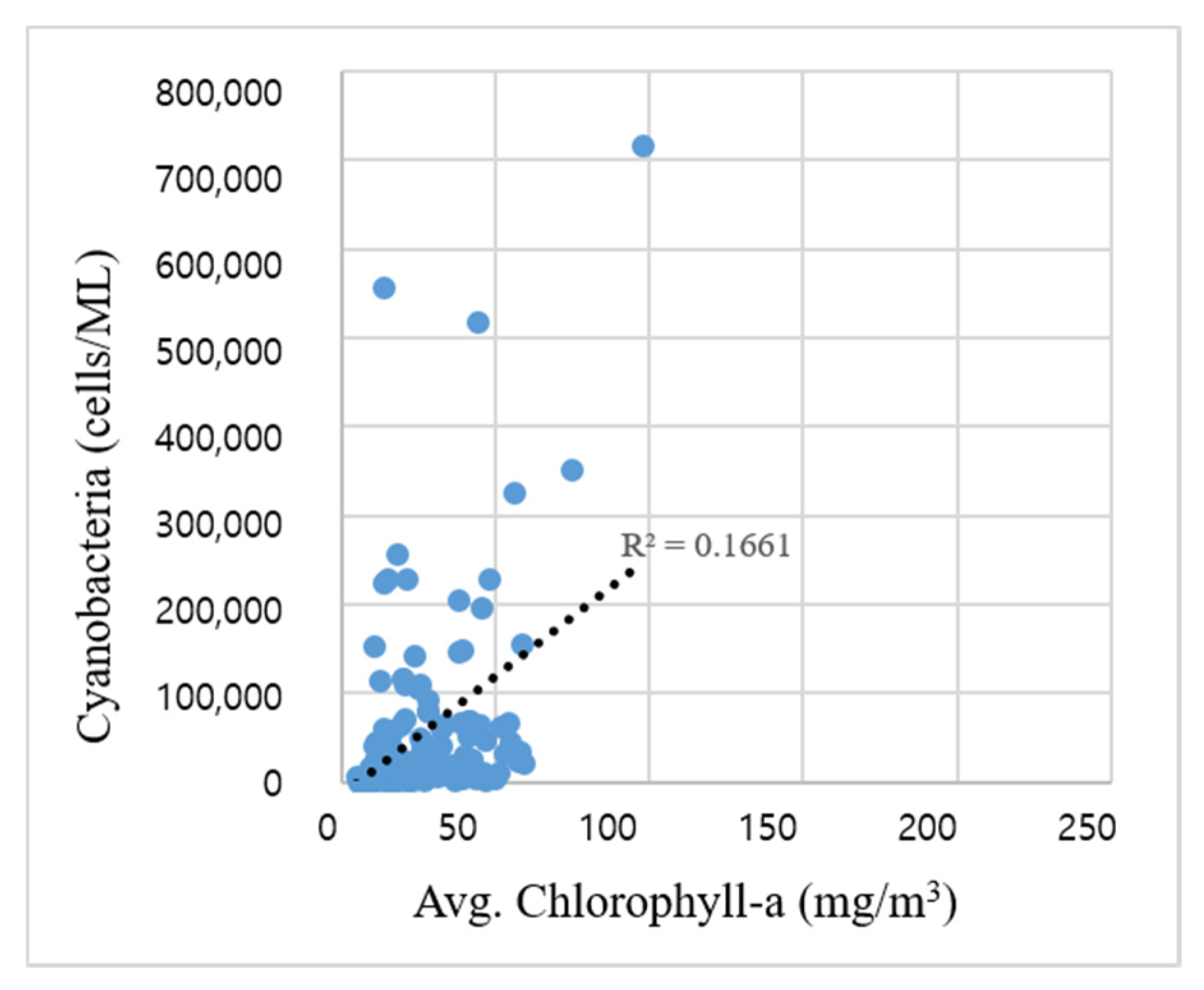 Sensors 21 00530 g0a2 Sensors 21 00530 g0a2