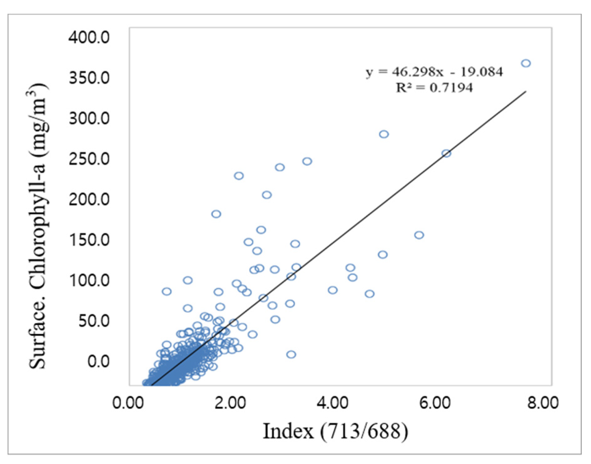Sensors 21 00530 g0a3 Sensors 21 00530 g0a3