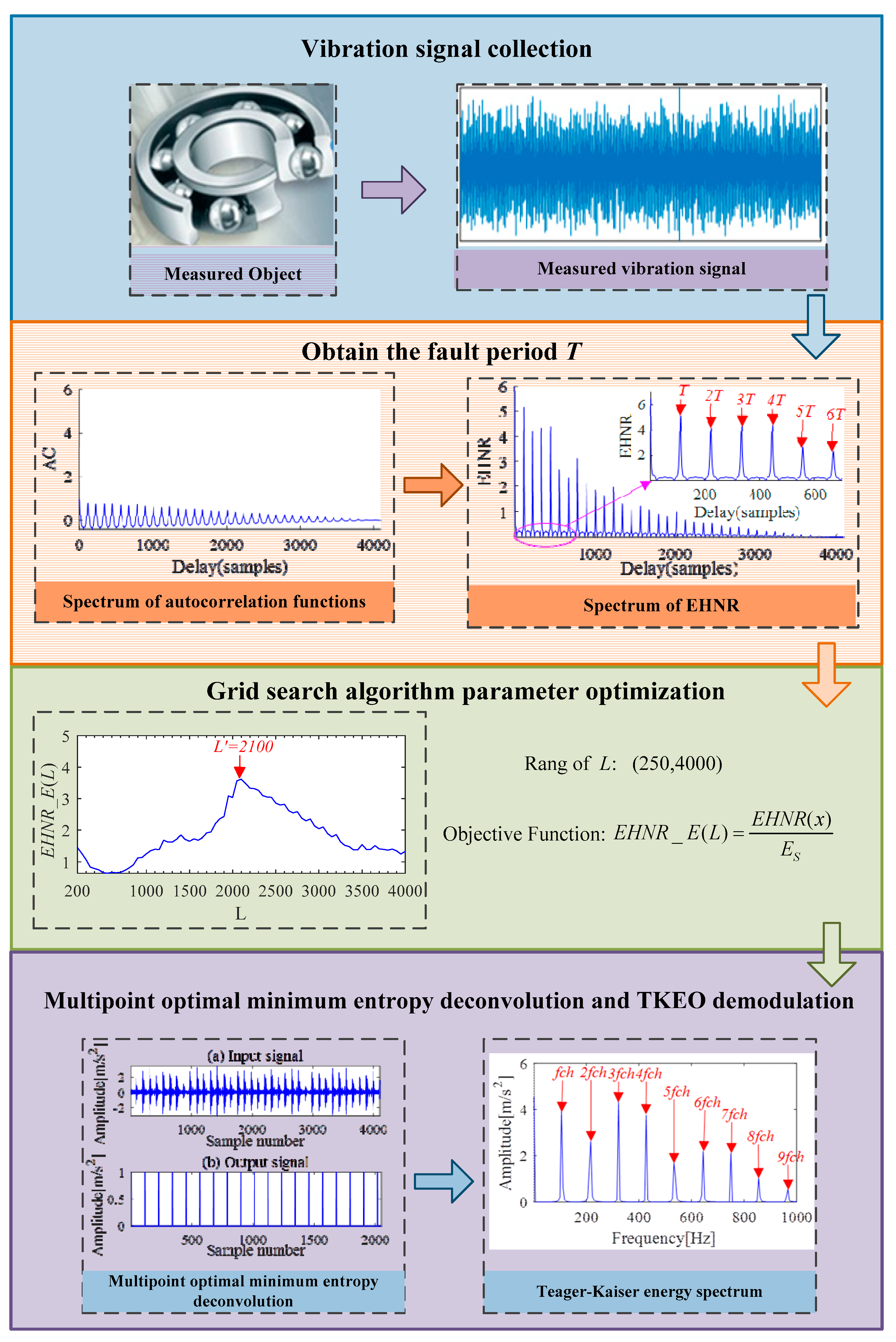 Sensors 21 00533 g002 Sensors 21 00533 g002