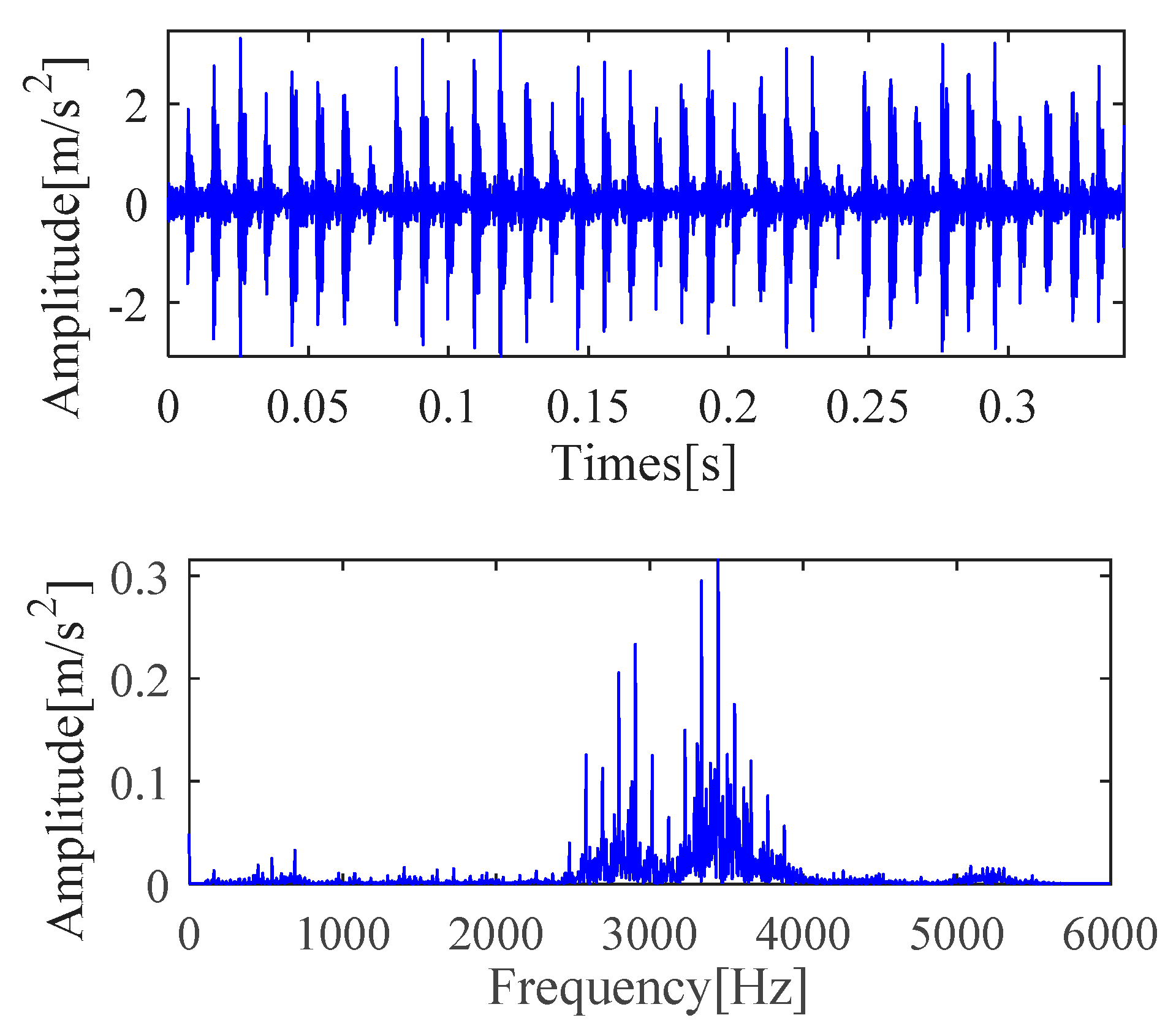 Sensors 21 00533 g004 Sensors 21 00533 g004