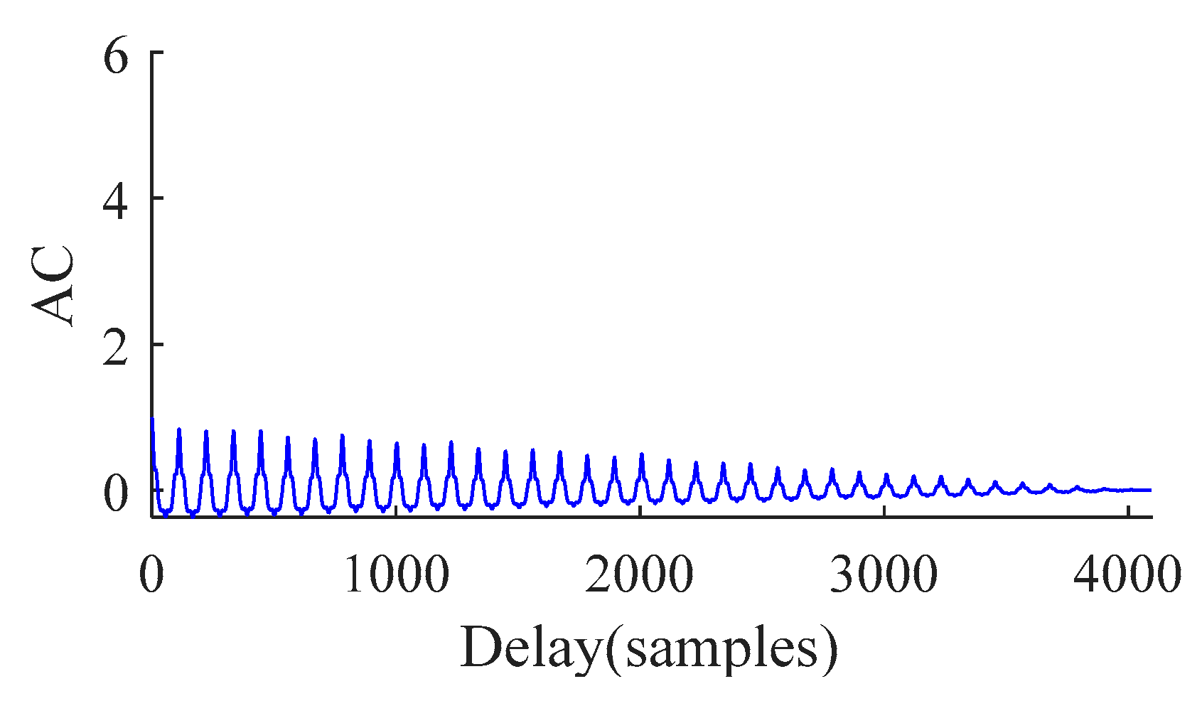Sensors 21 00533 g005 Sensors 21 00533 g005