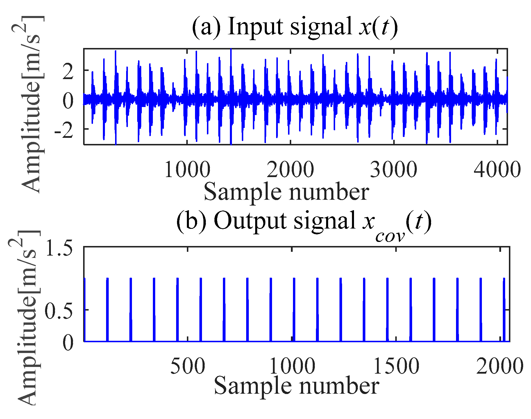 Sensors 21 00533 g008 Sensors 21 00533 g008