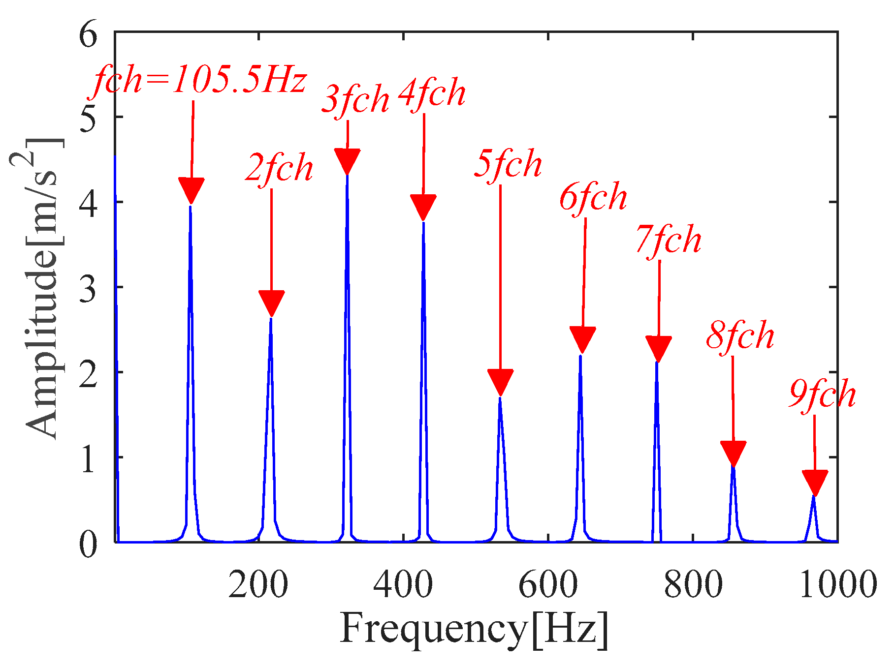 Sensors 21 00533 g009 Sensors 21 00533 g009