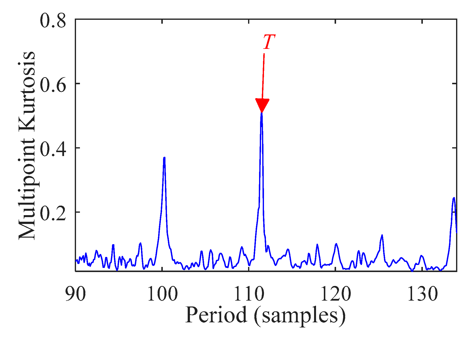 Sensors 21 00533 g010 Sensors 21 00533 g010