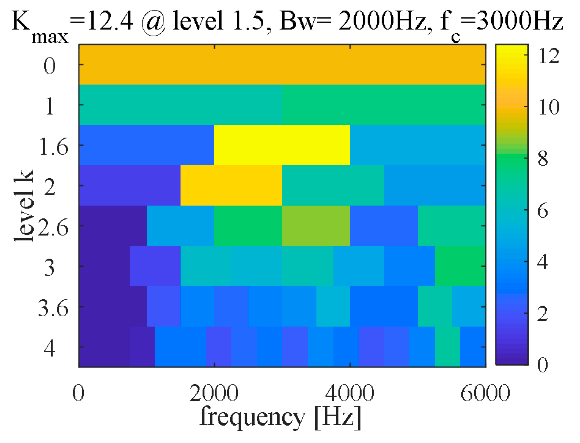 Sensors 21 00533 g013 Sensors 21 00533 g013