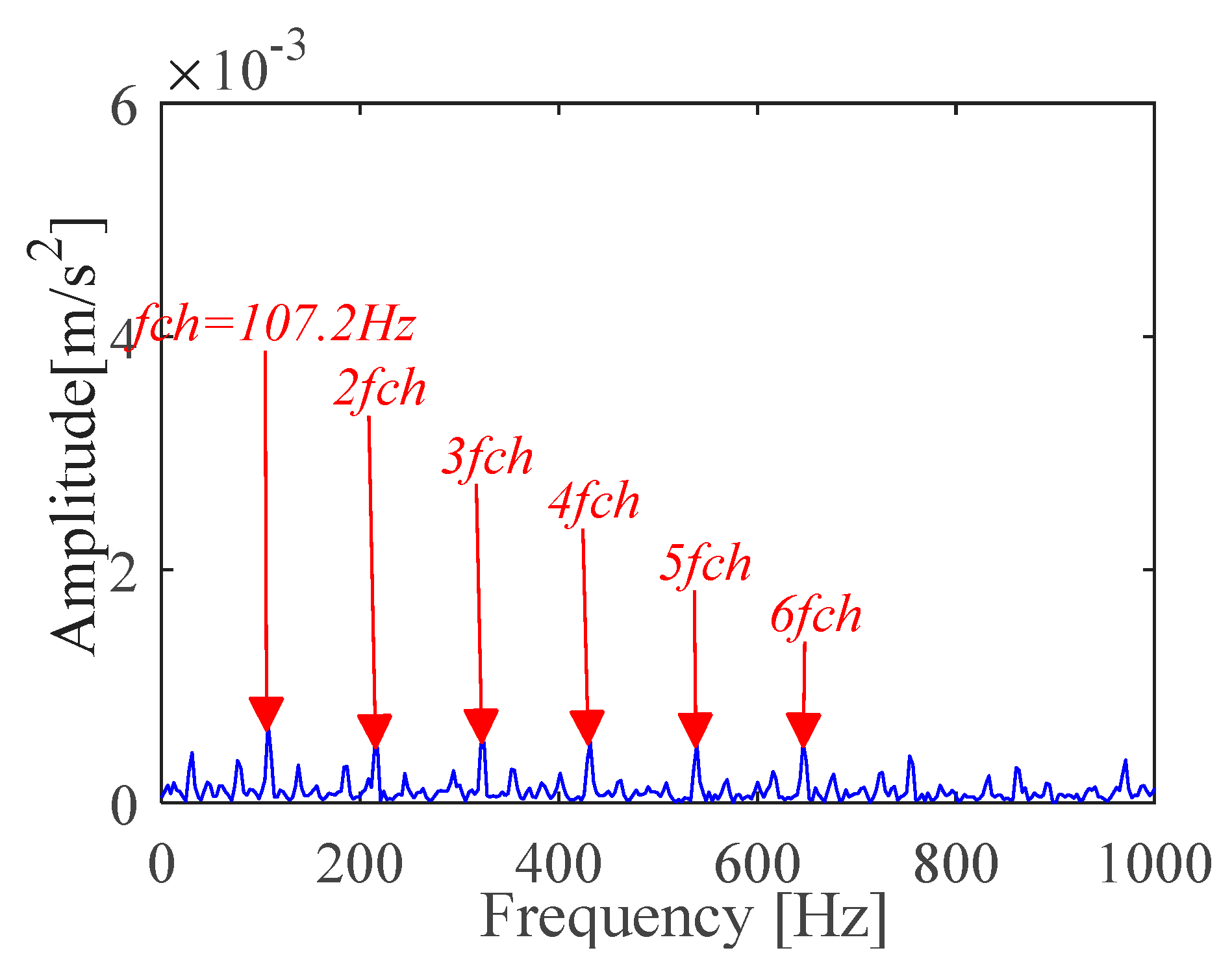 Sensors 21 00533 g014 Sensors 21 00533 g014