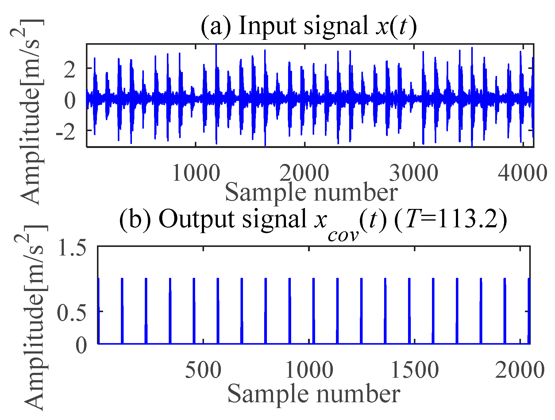 Sensors 21 00533 g015 Sensors 21 00533 g015
