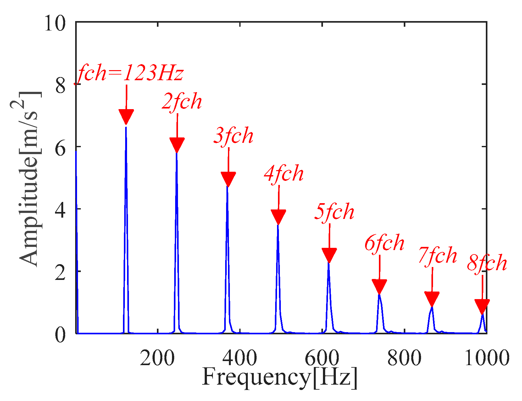 Sensors 21 00533 g018 Sensors 21 00533 g018