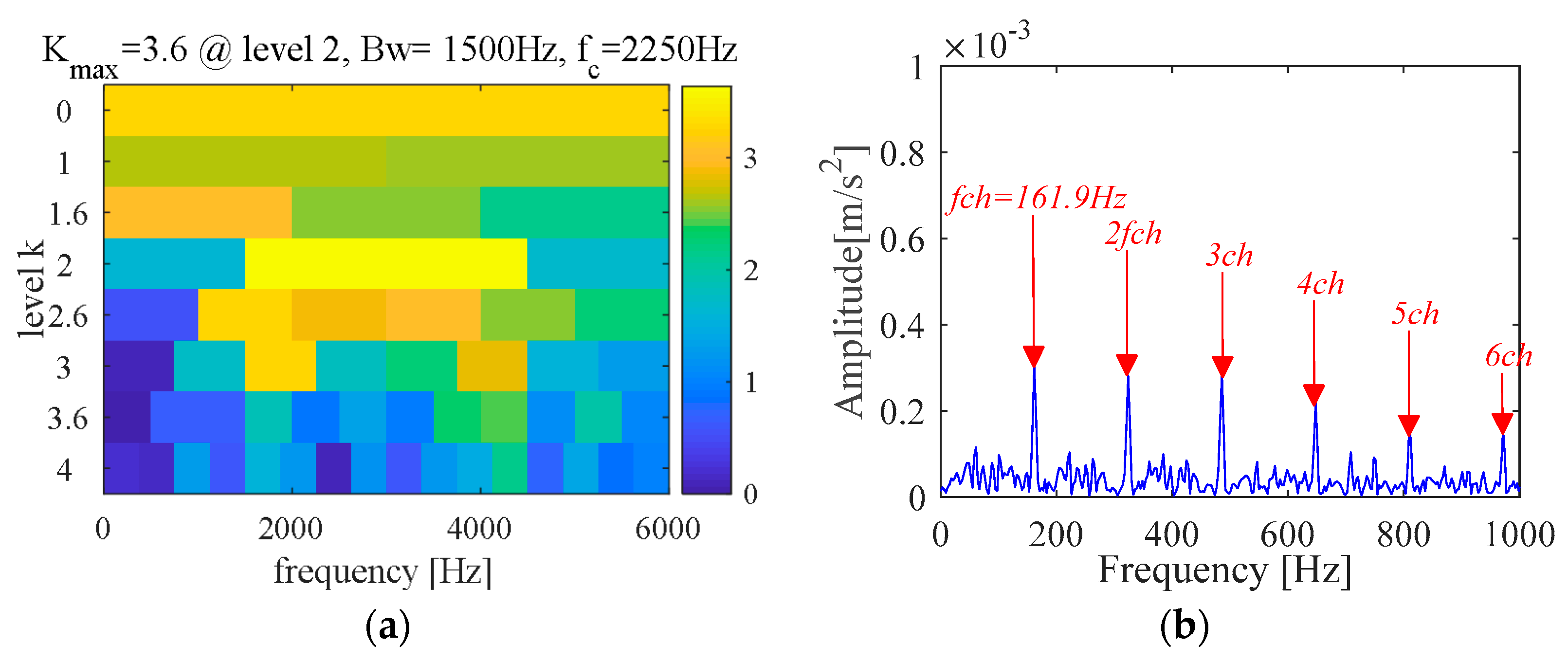 Sensors 21 00533 g021 Sensors 21 00533 g021